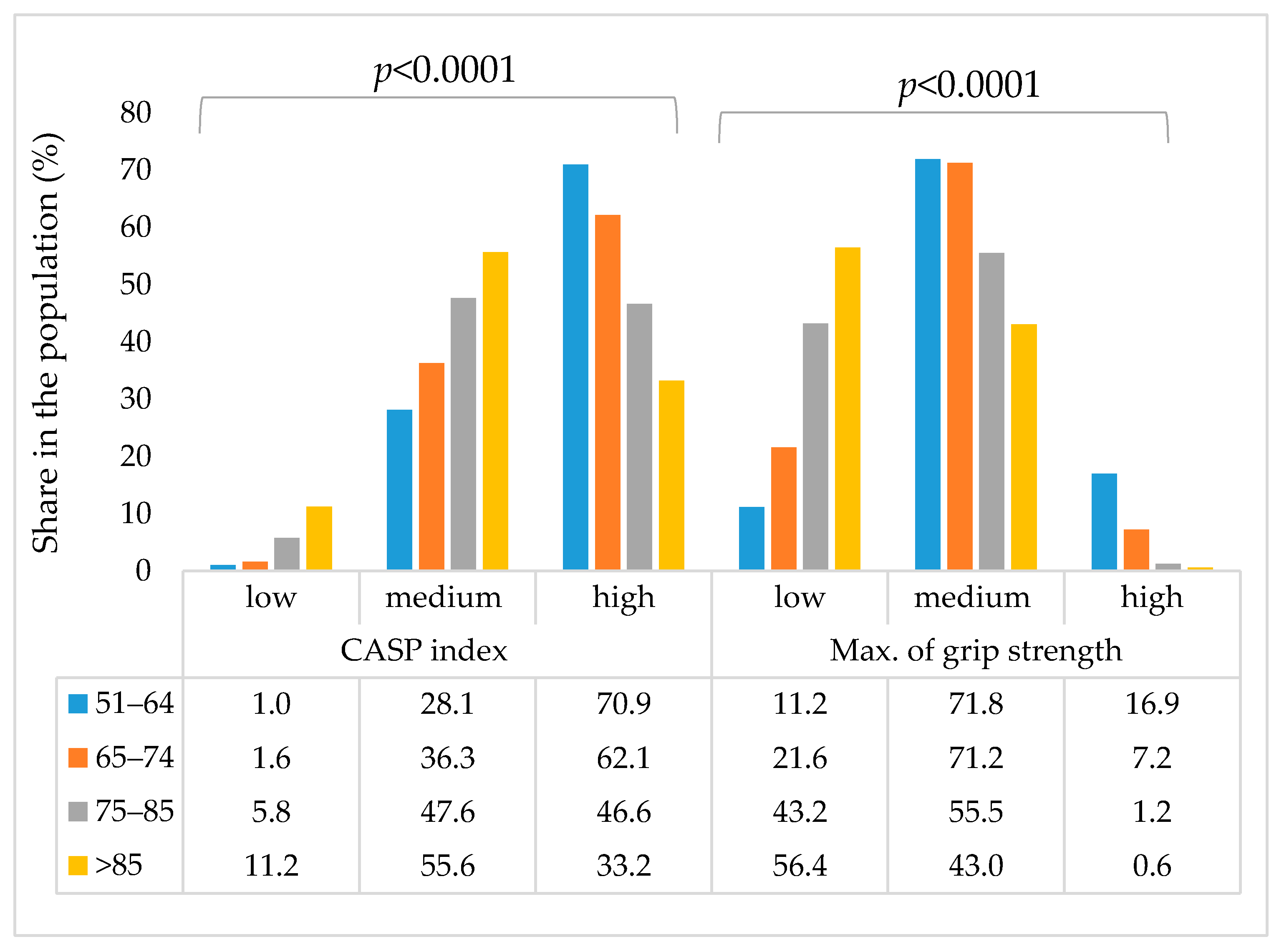 Healthcare 13 02931 g002 Healthcare 13 02931 g002