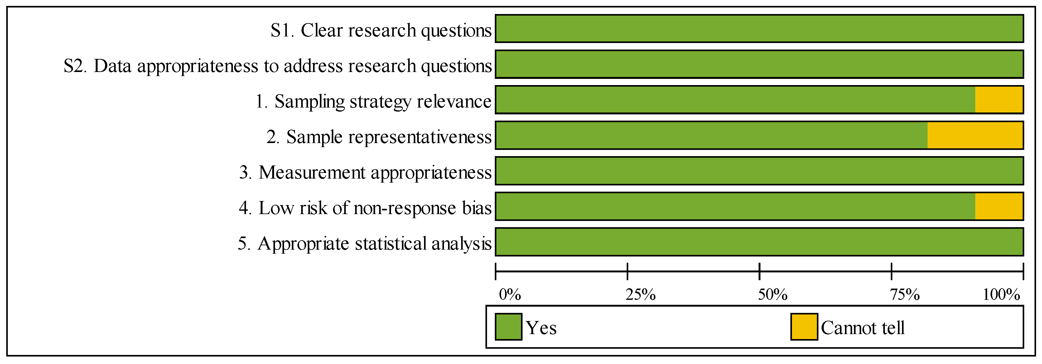 Healthcare 13 02933 g003