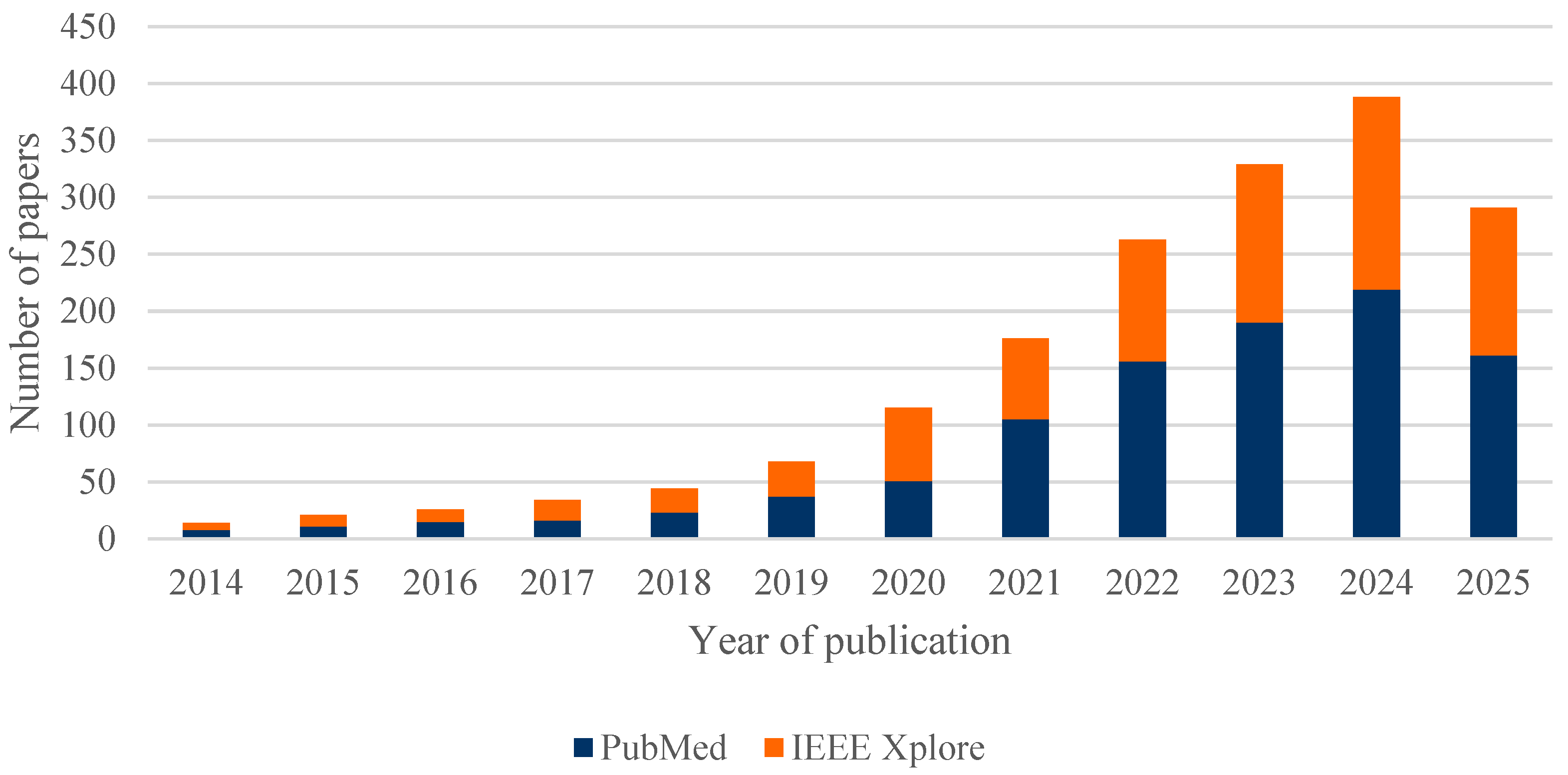 Healthcare 13 02933 g004