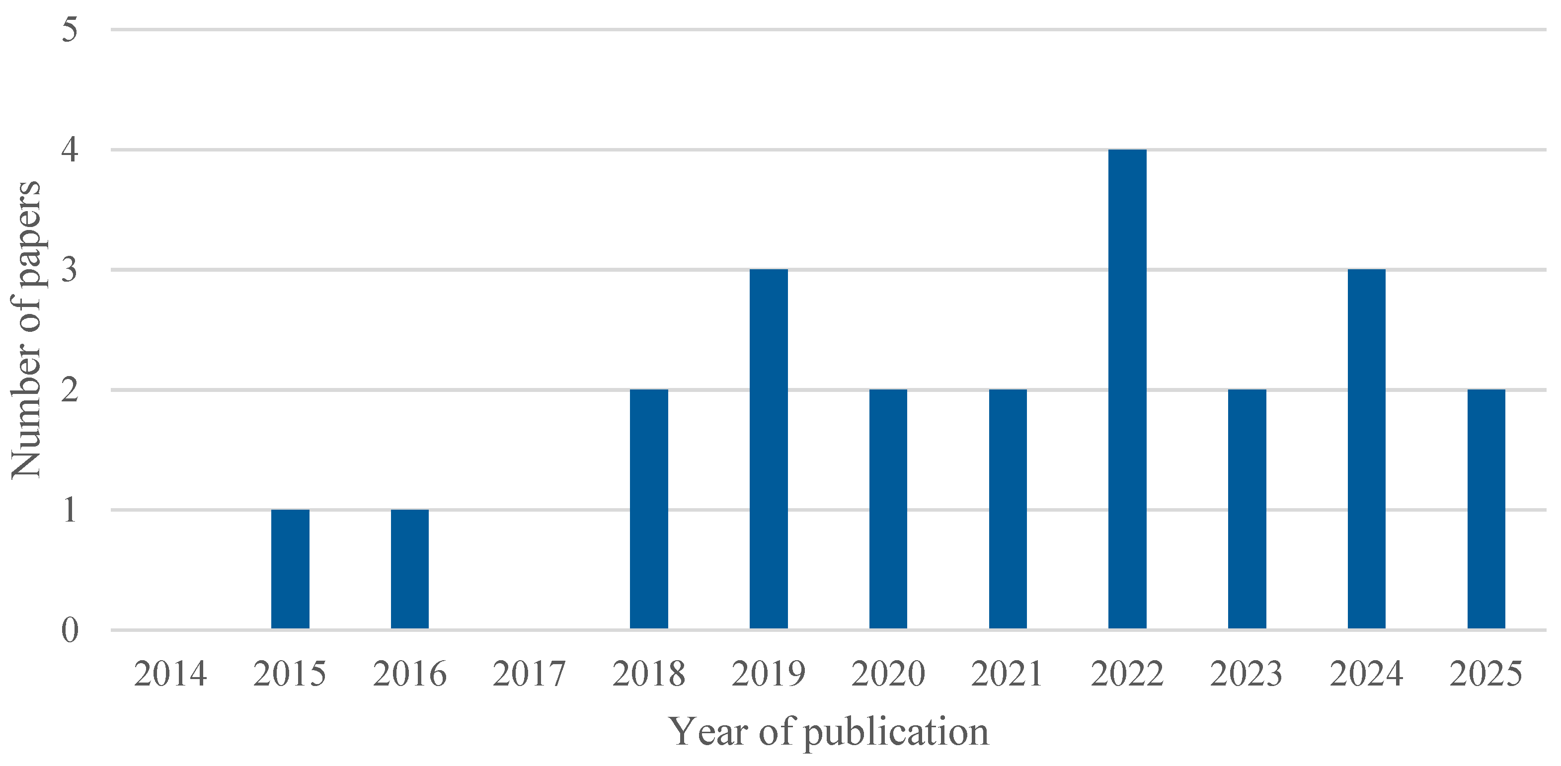 Healthcare 13 02933 g005