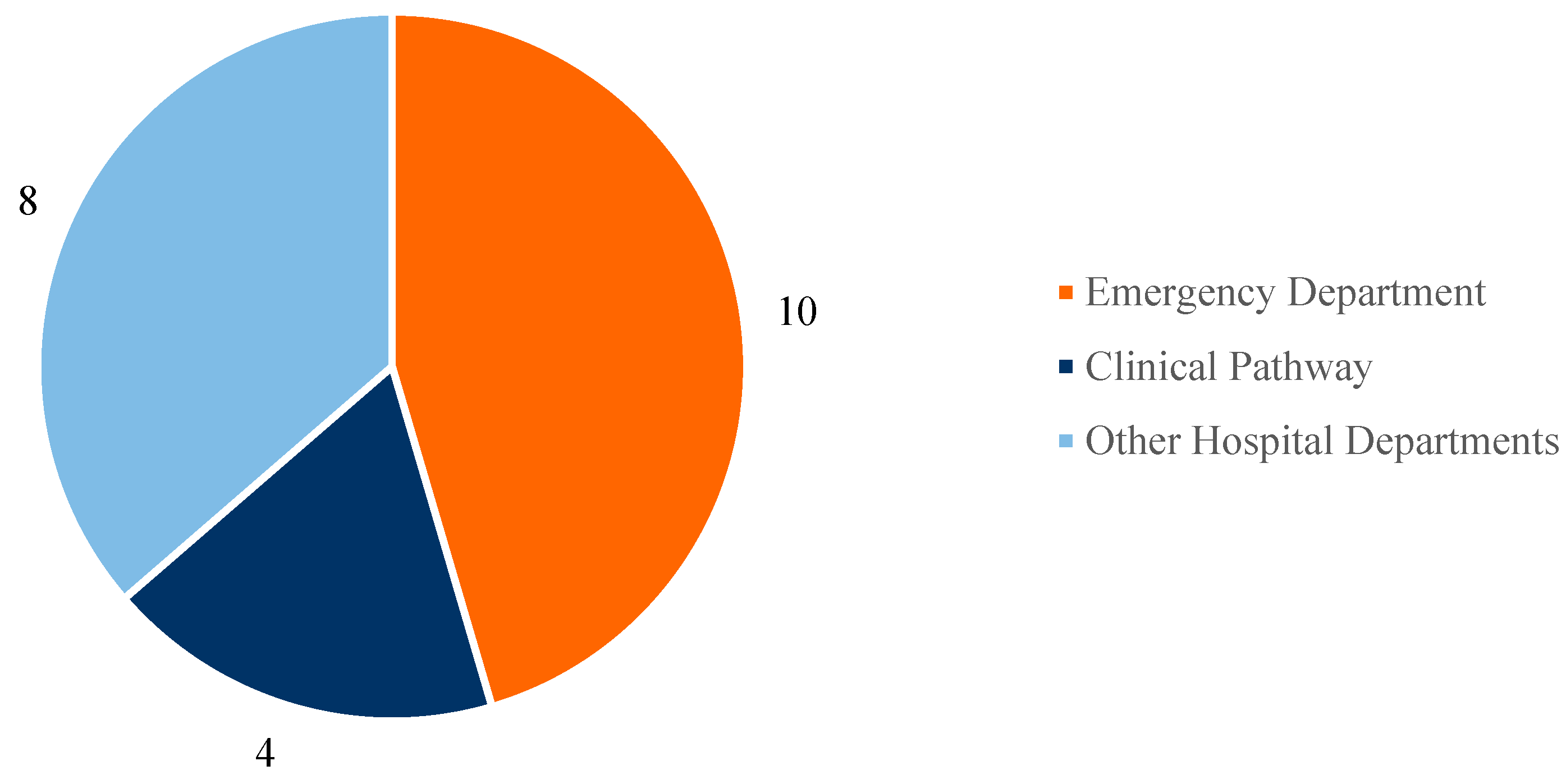Healthcare 13 02933 g006
