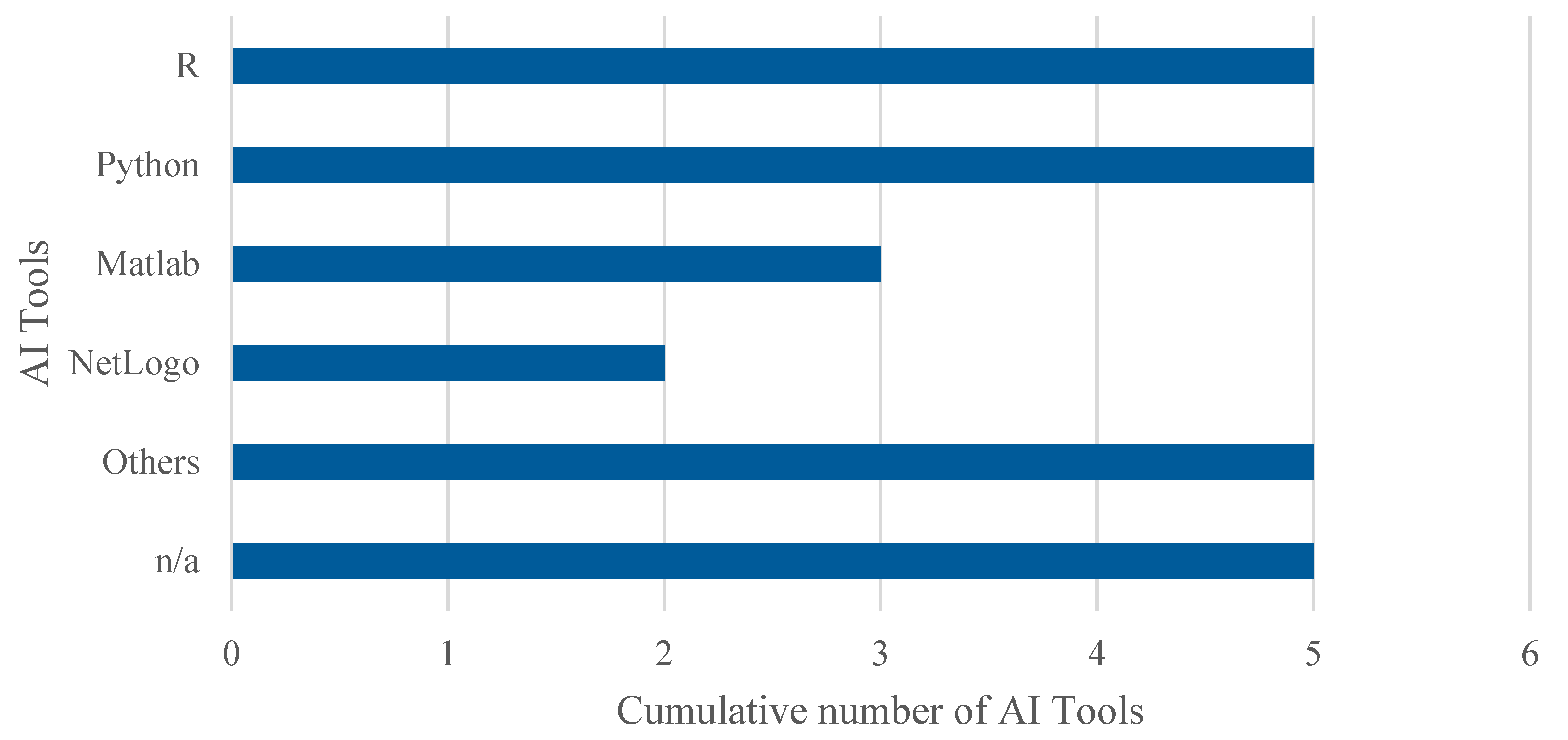 Healthcare 13 02933 g008