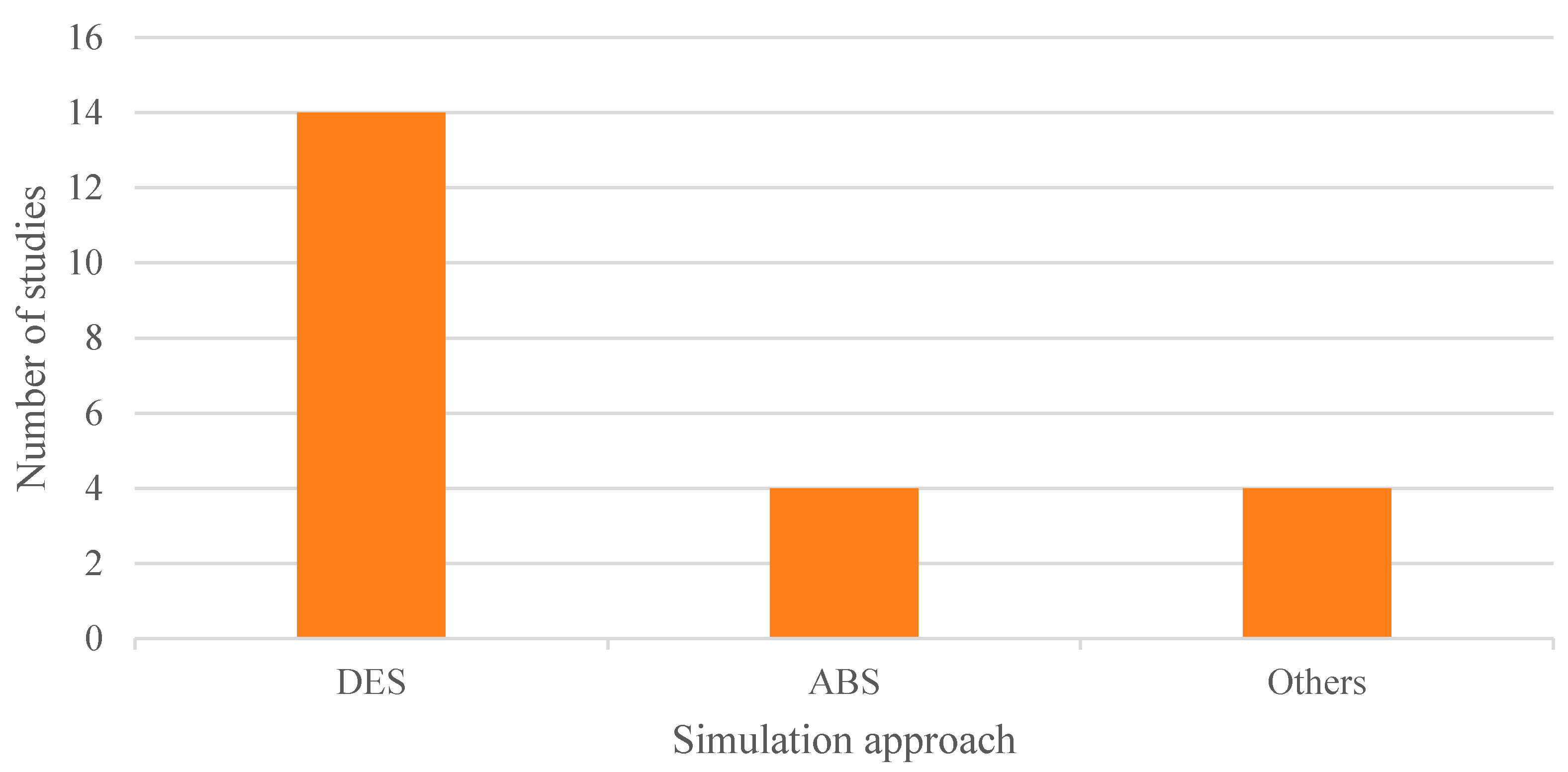 Healthcare 13 02933 g011