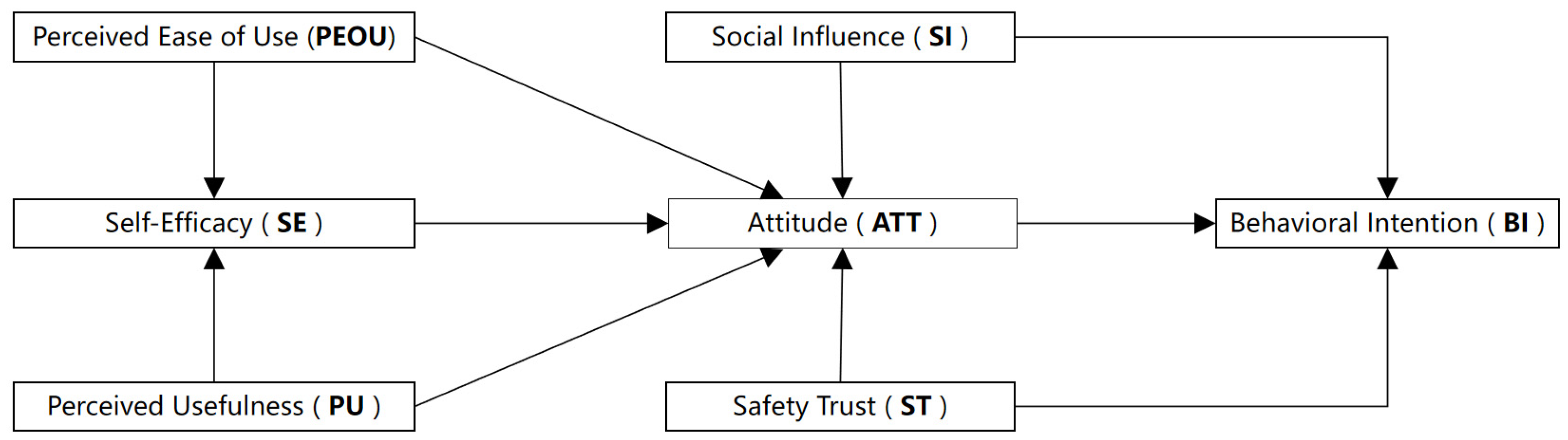 Healthcare 13 02934 g001