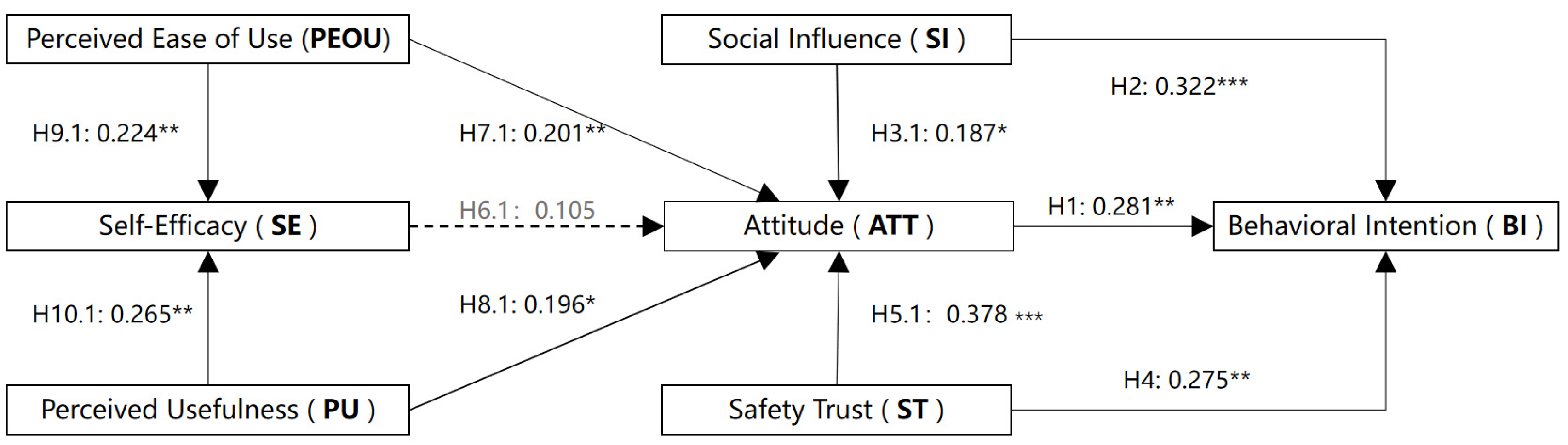 Healthcare 13 02934 g002