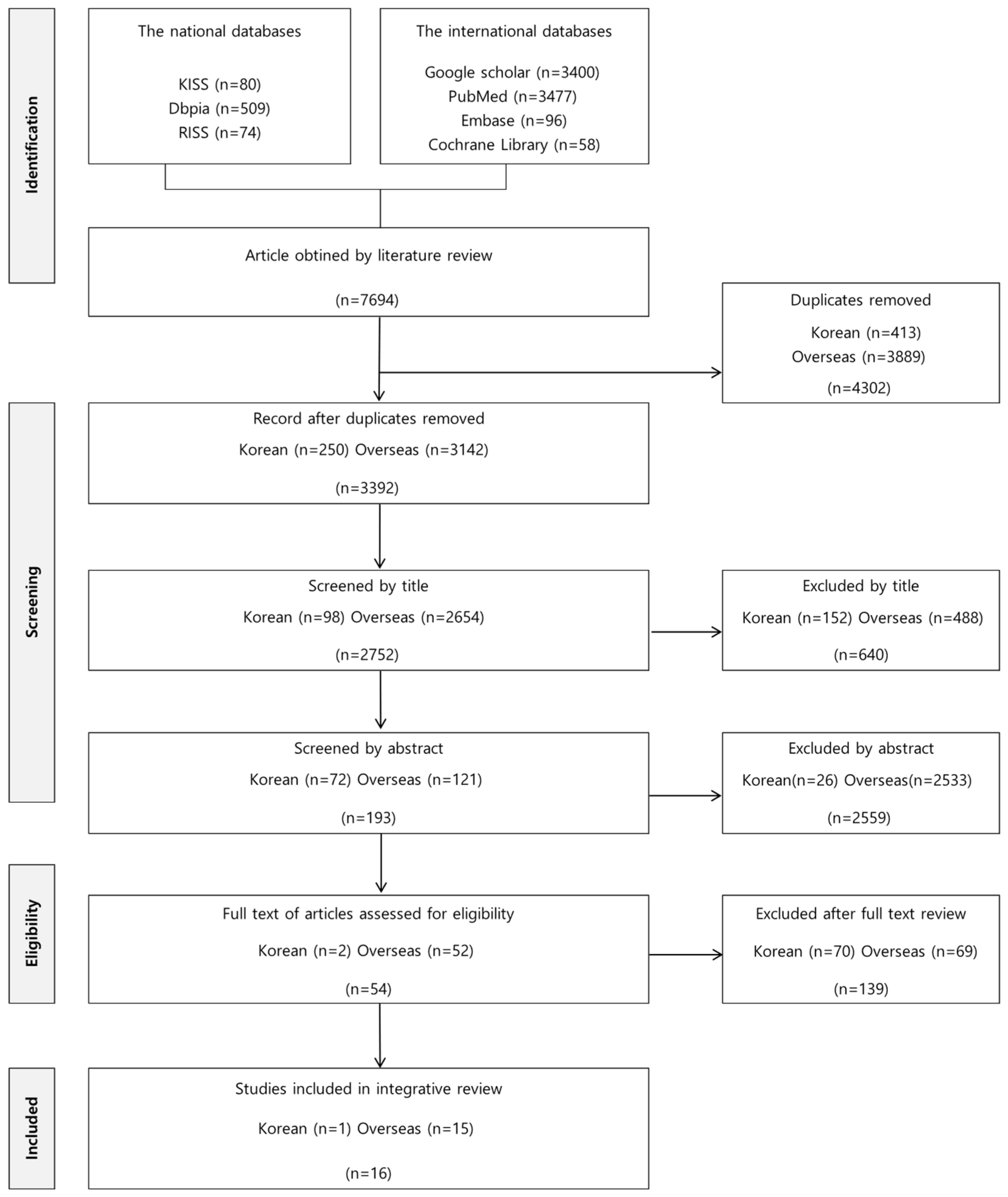Healthcare 13 02935 g001 Healthcare 13 02935 g001