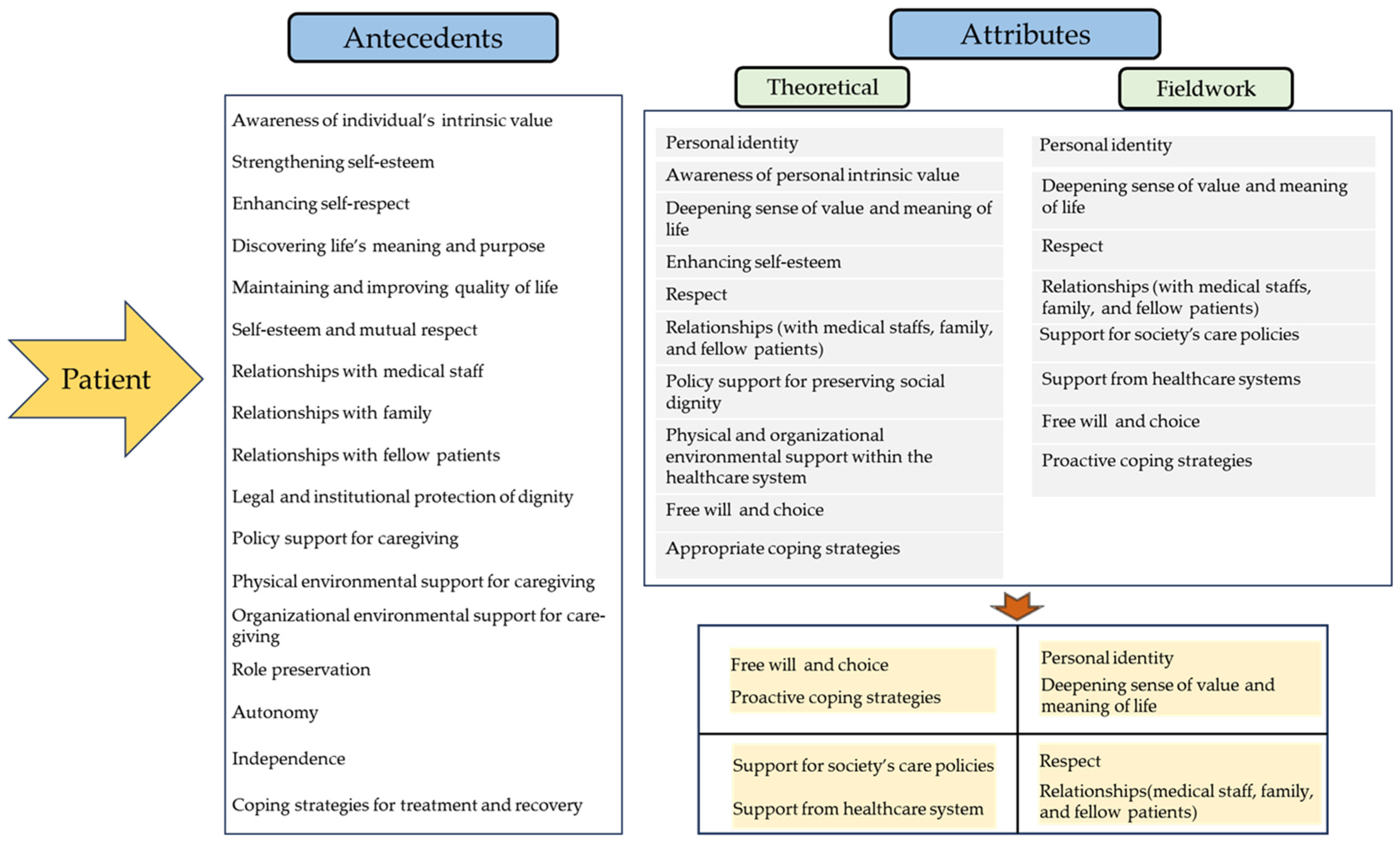 Healthcare 13 02935 g002a Healthcare 13 02935 g002a