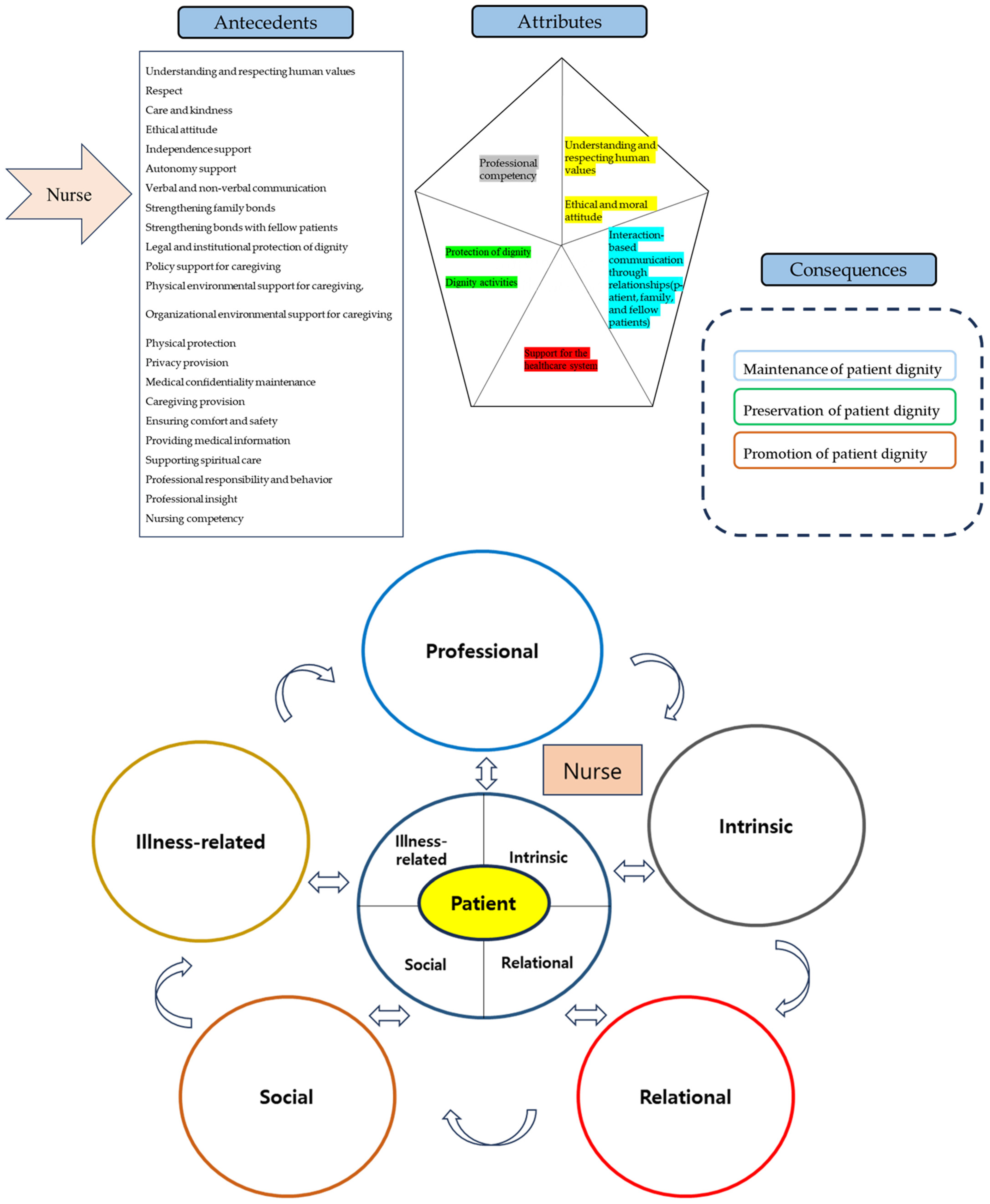 Healthcare 13 02935 g002b Healthcare 13 02935 g002b