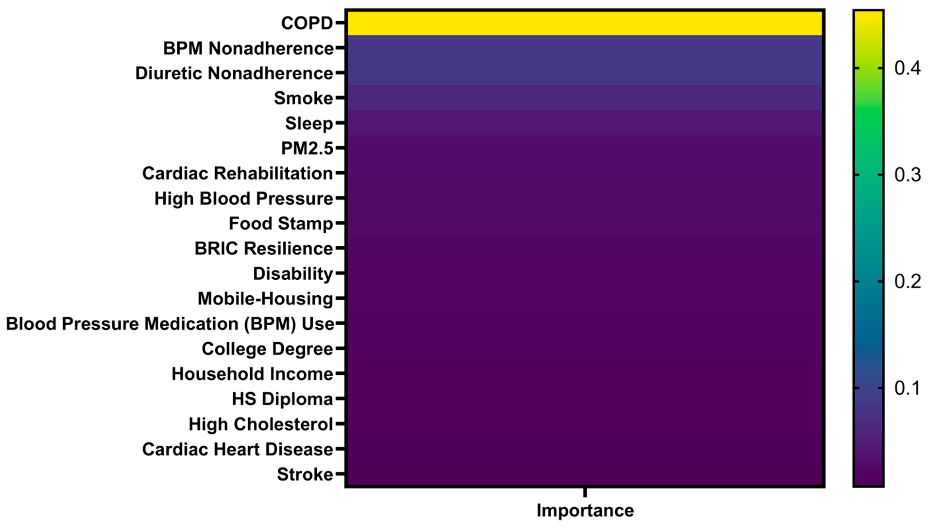 Healthcare 13 02937 g005 Healthcare 13 02937 g005