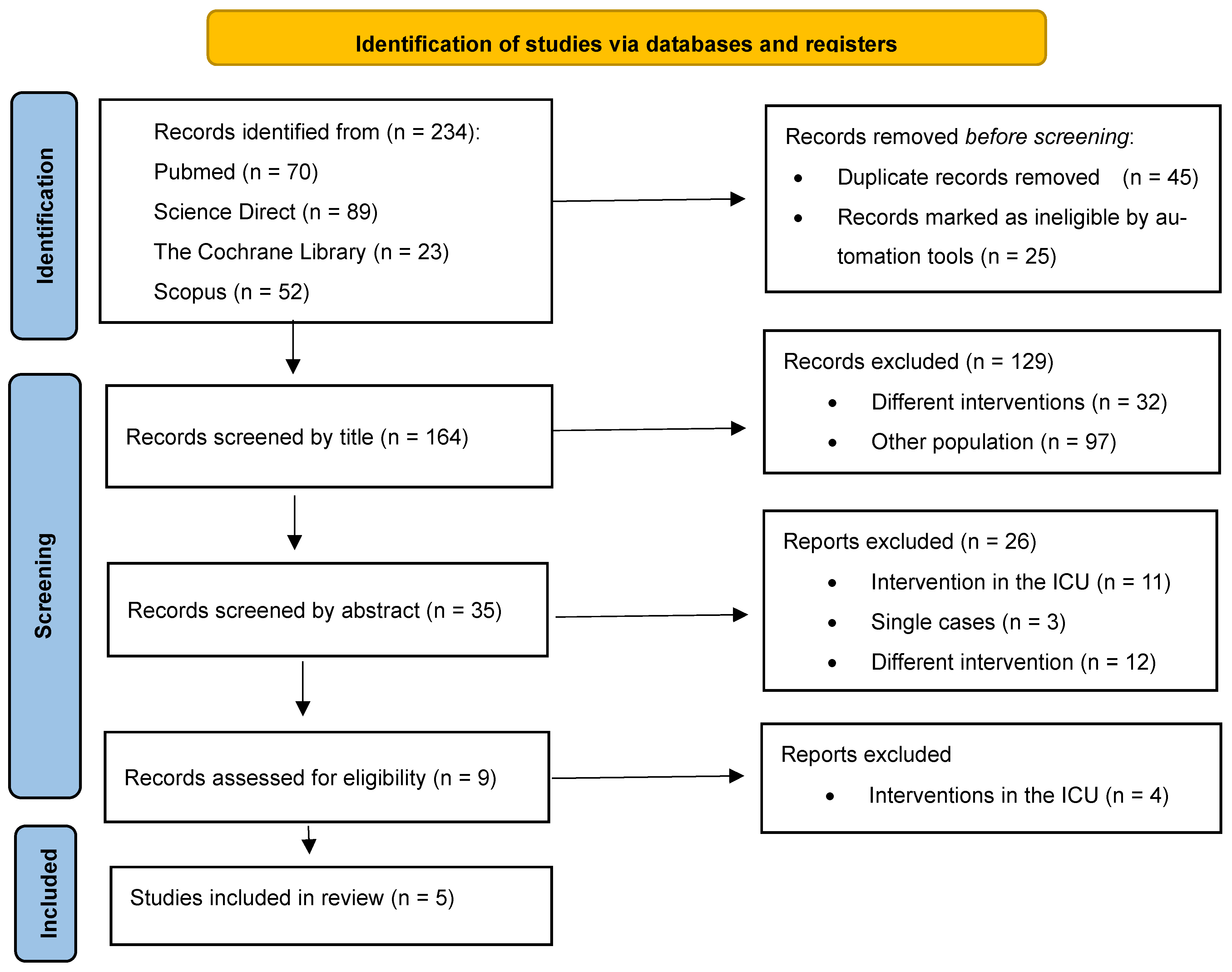 Healthcare 13 02942 g001