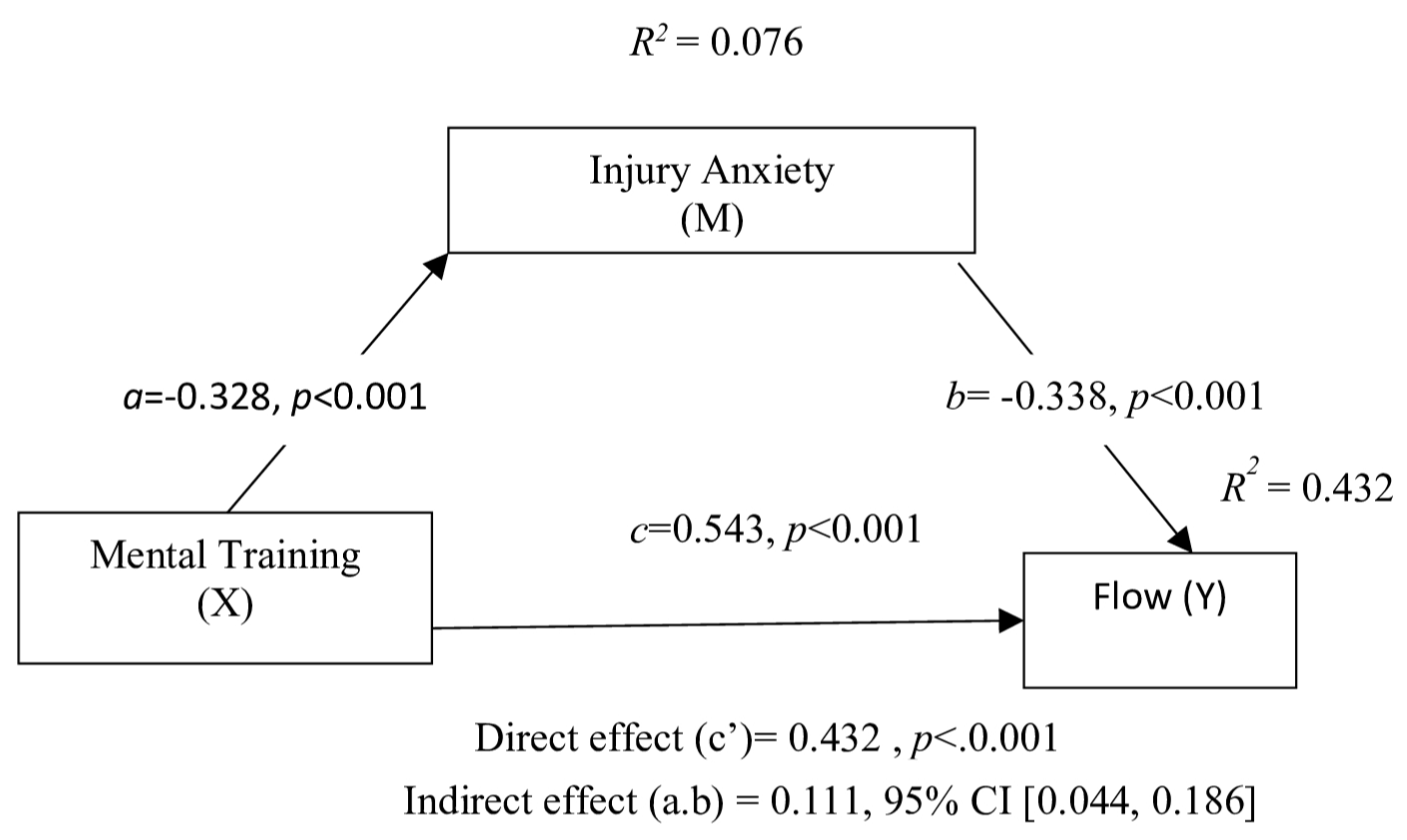Healthcare 13 02944 g002