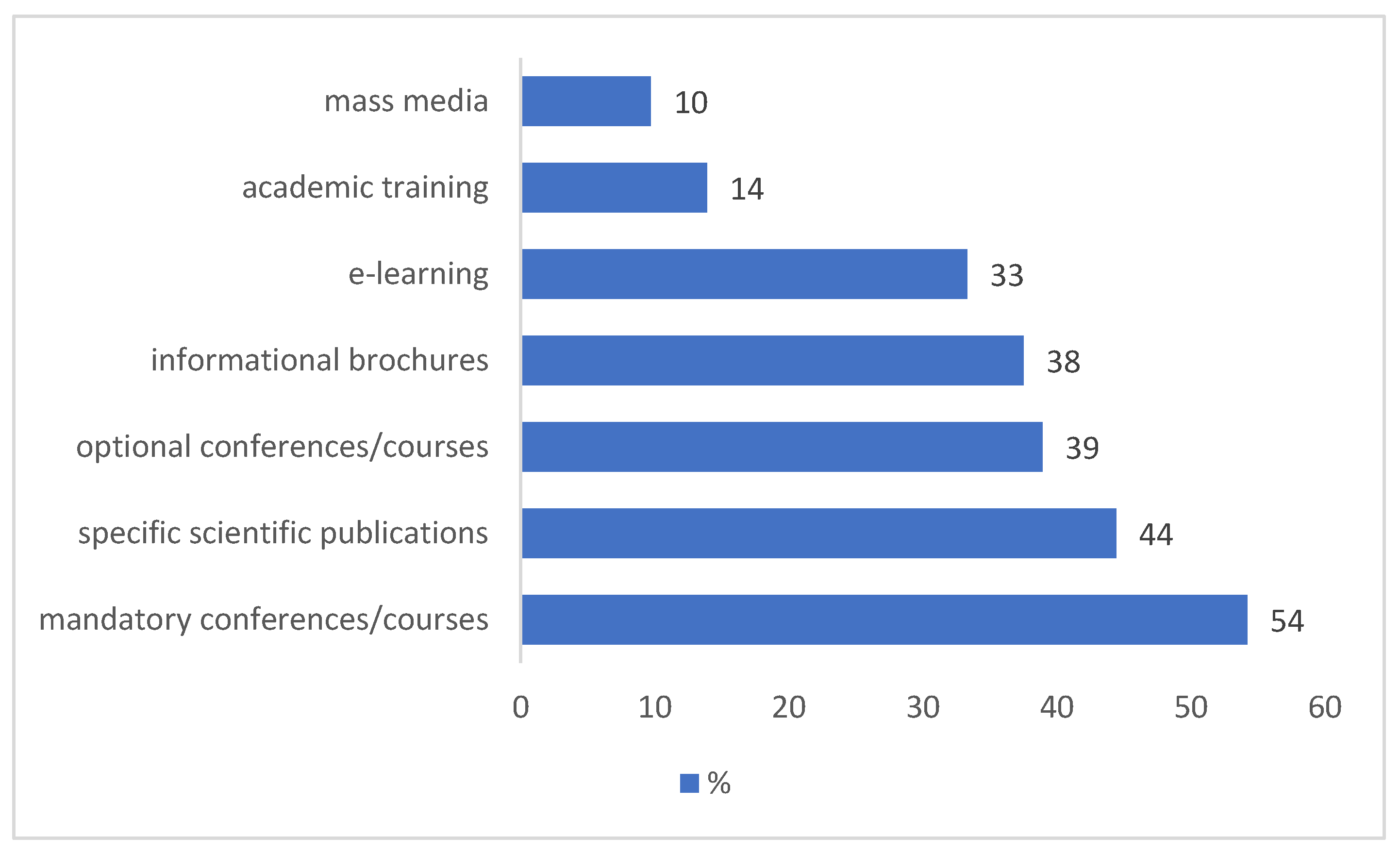 Healthcare 13 02945 g002 Healthcare 13 02945 g002