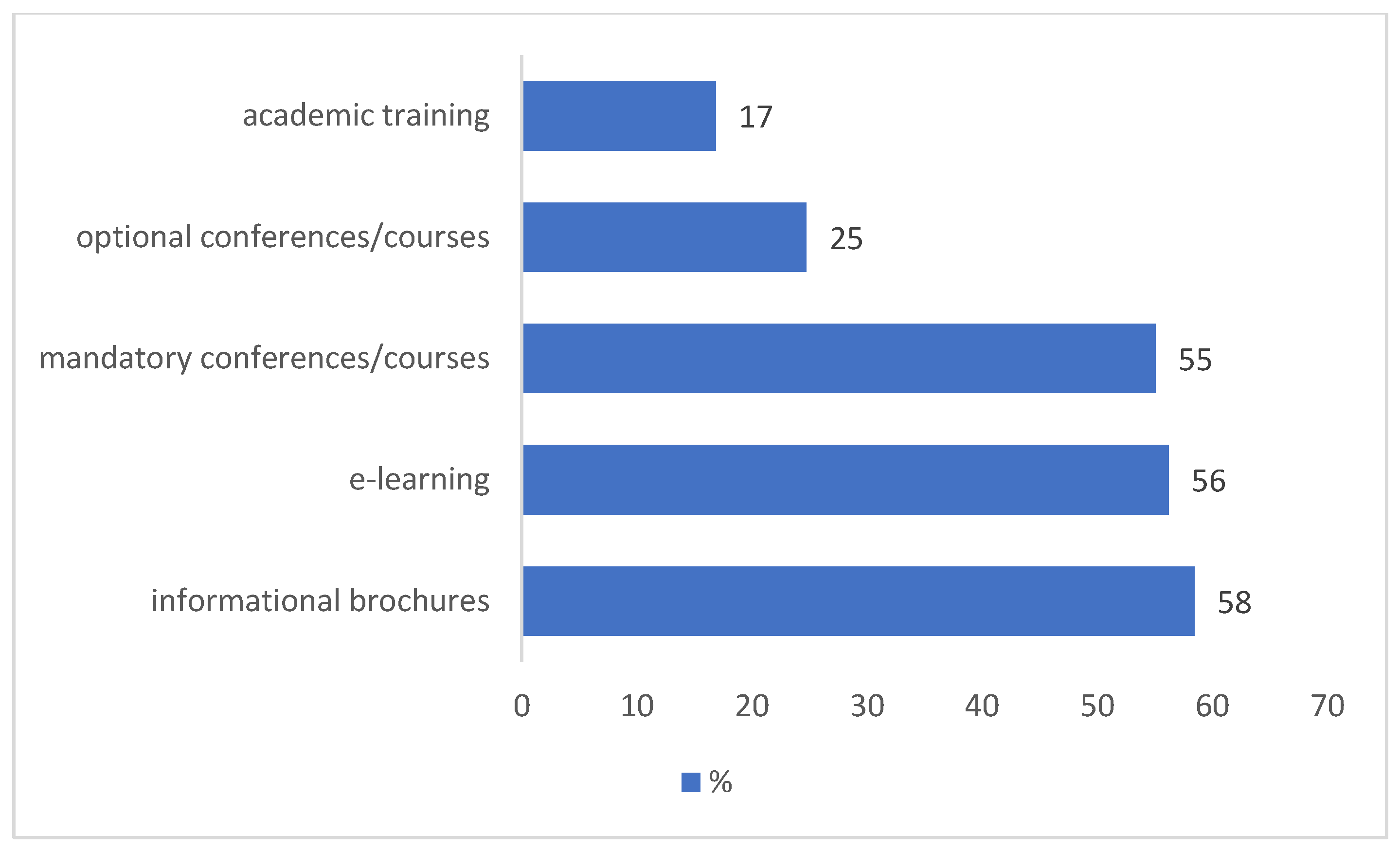 Healthcare 13 02945 g004 Healthcare 13 02945 g004