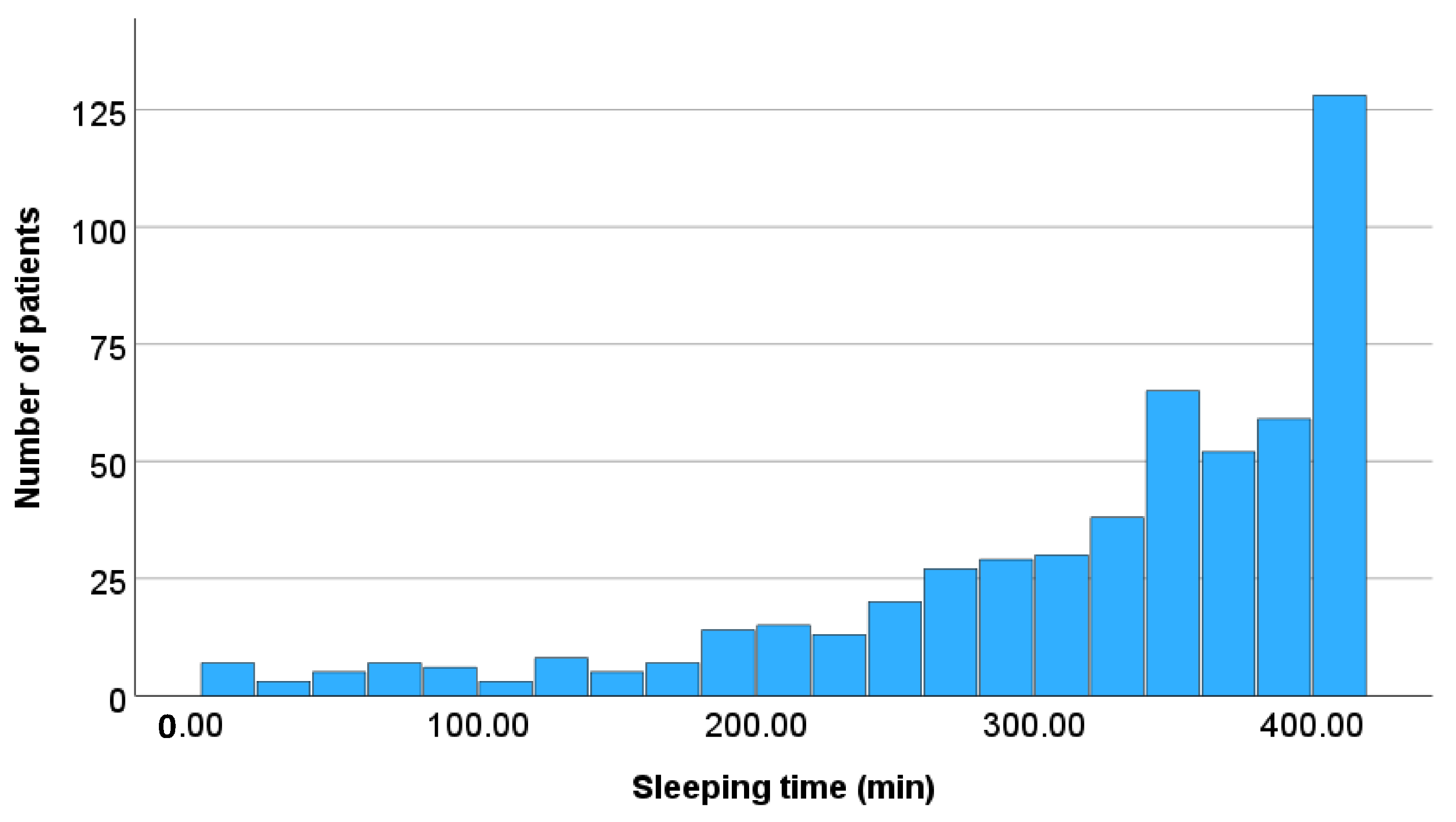 Healthcare 13 02959 g002