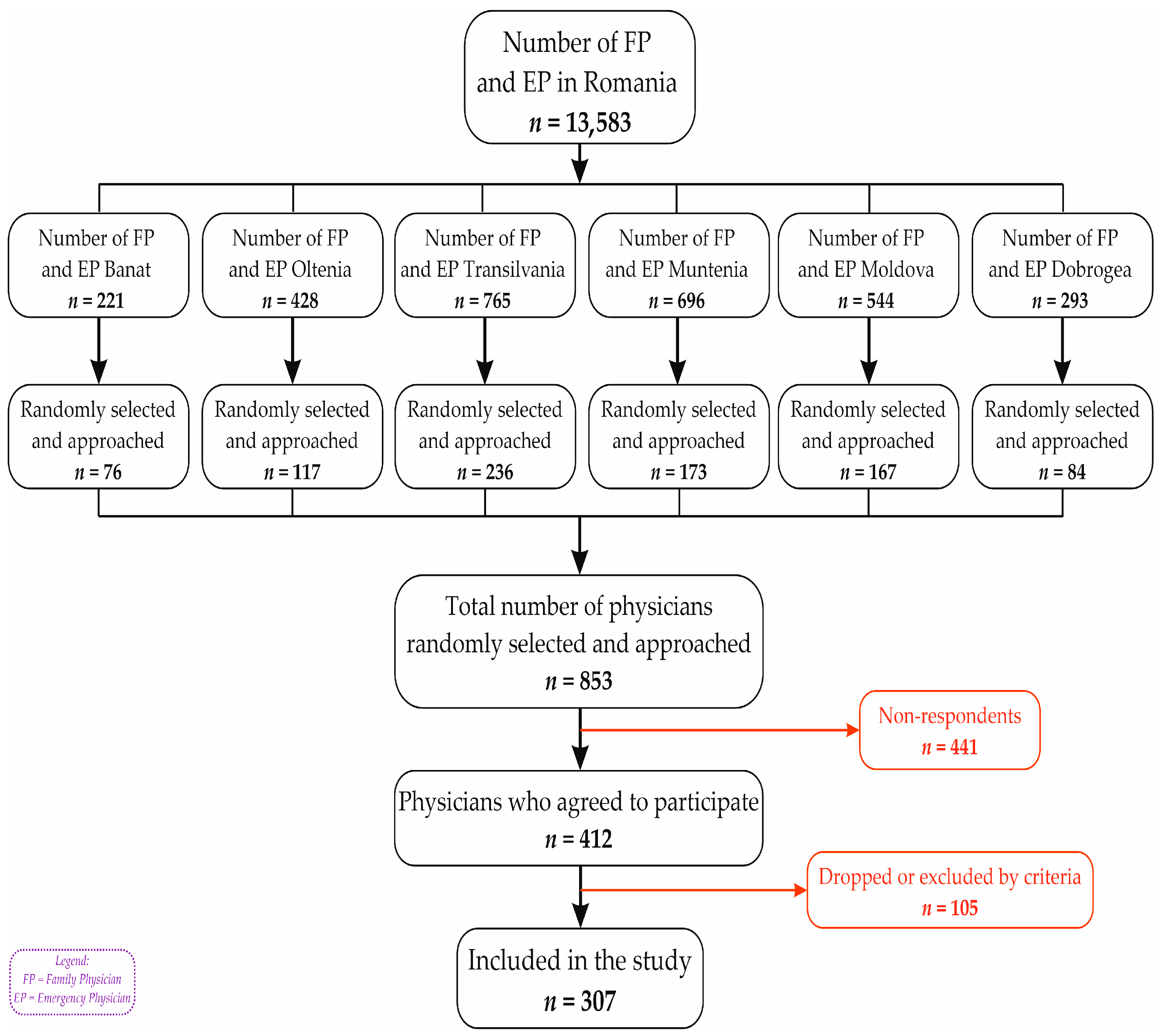 Healthcare 13 02966 g001 Healthcare 13 02966 g001