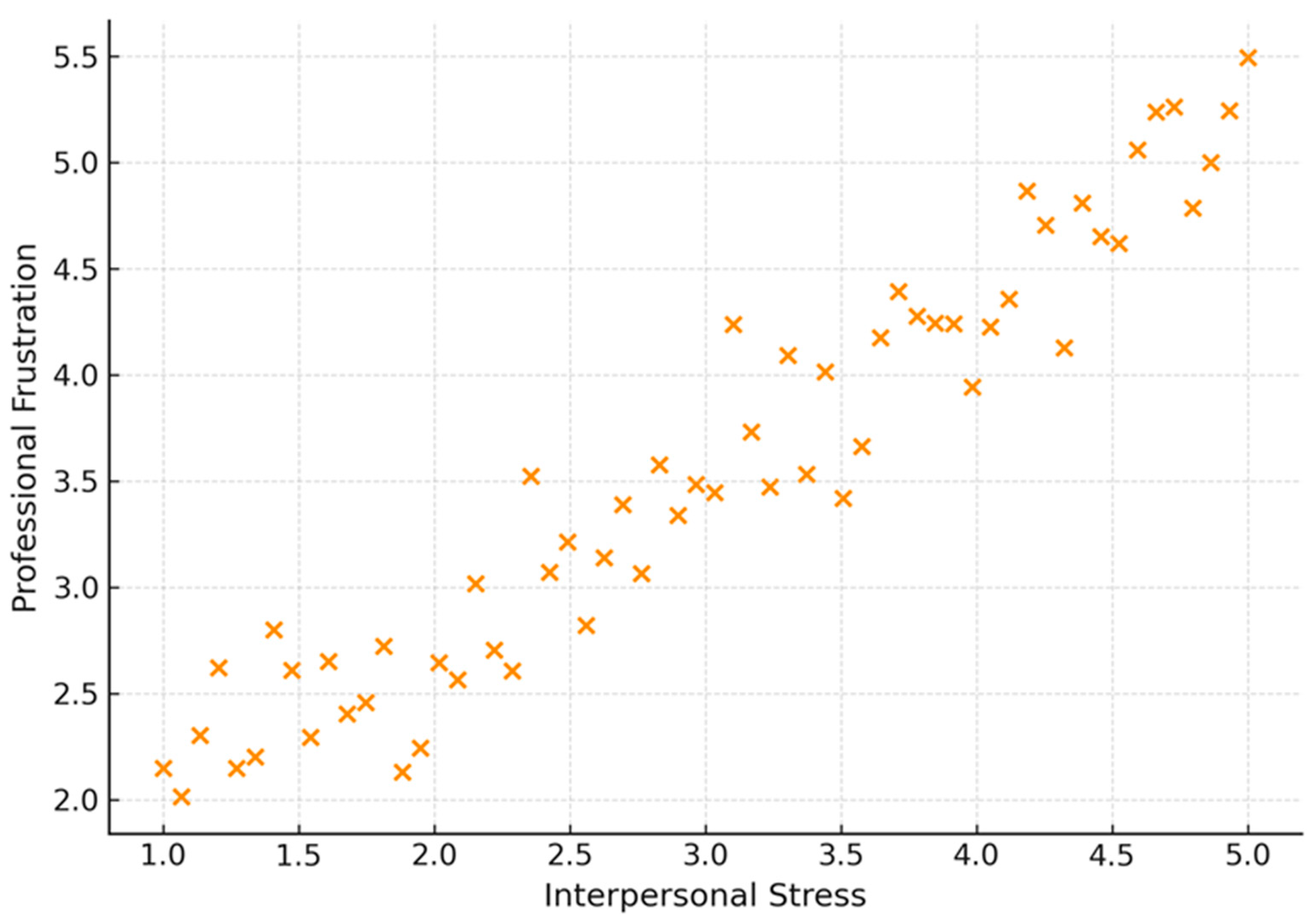 Healthcare 13 02966 g002 Healthcare 13 02966 g002