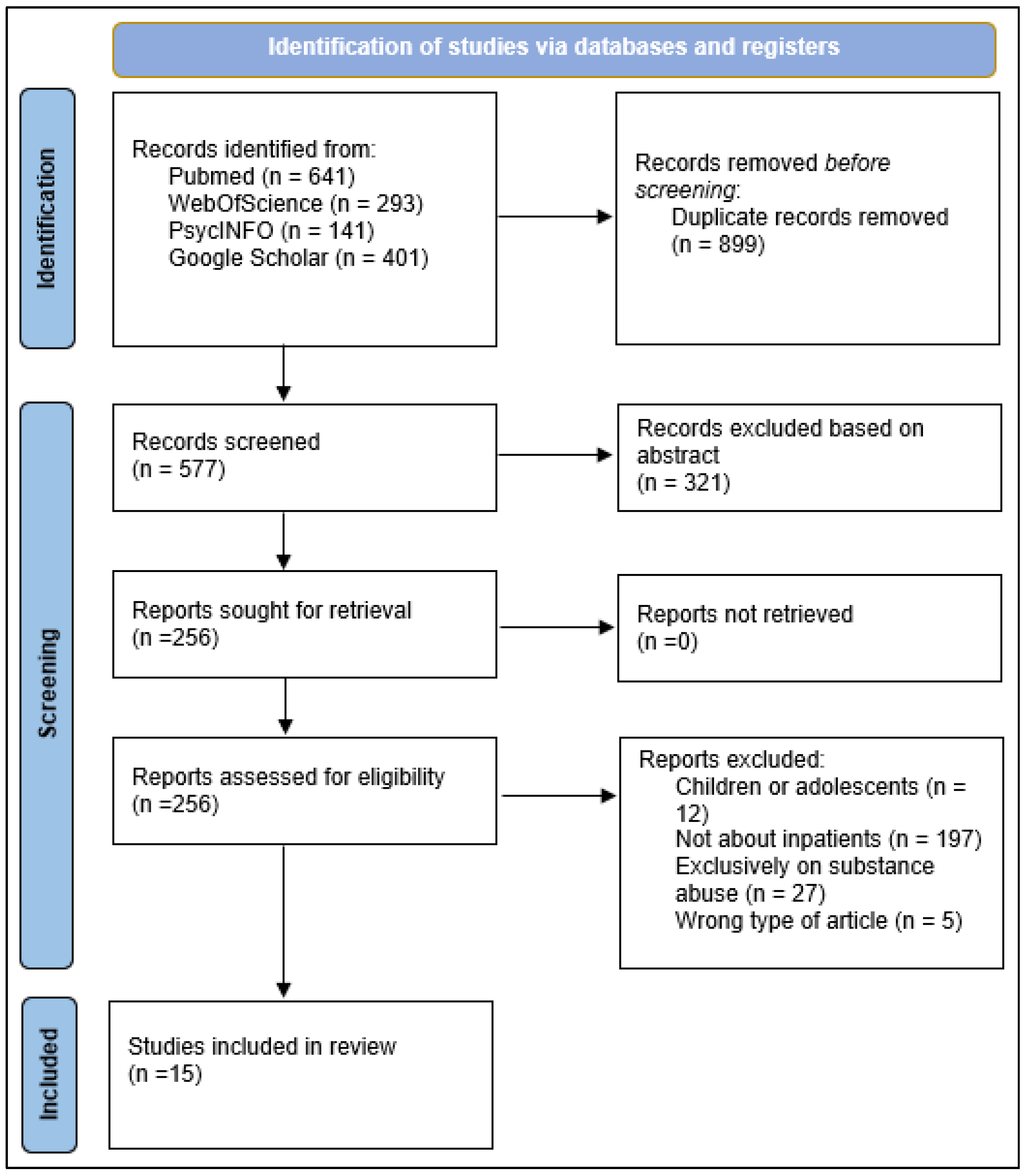 Healthcare 13 02971 g001 Healthcare 13 02971 g001