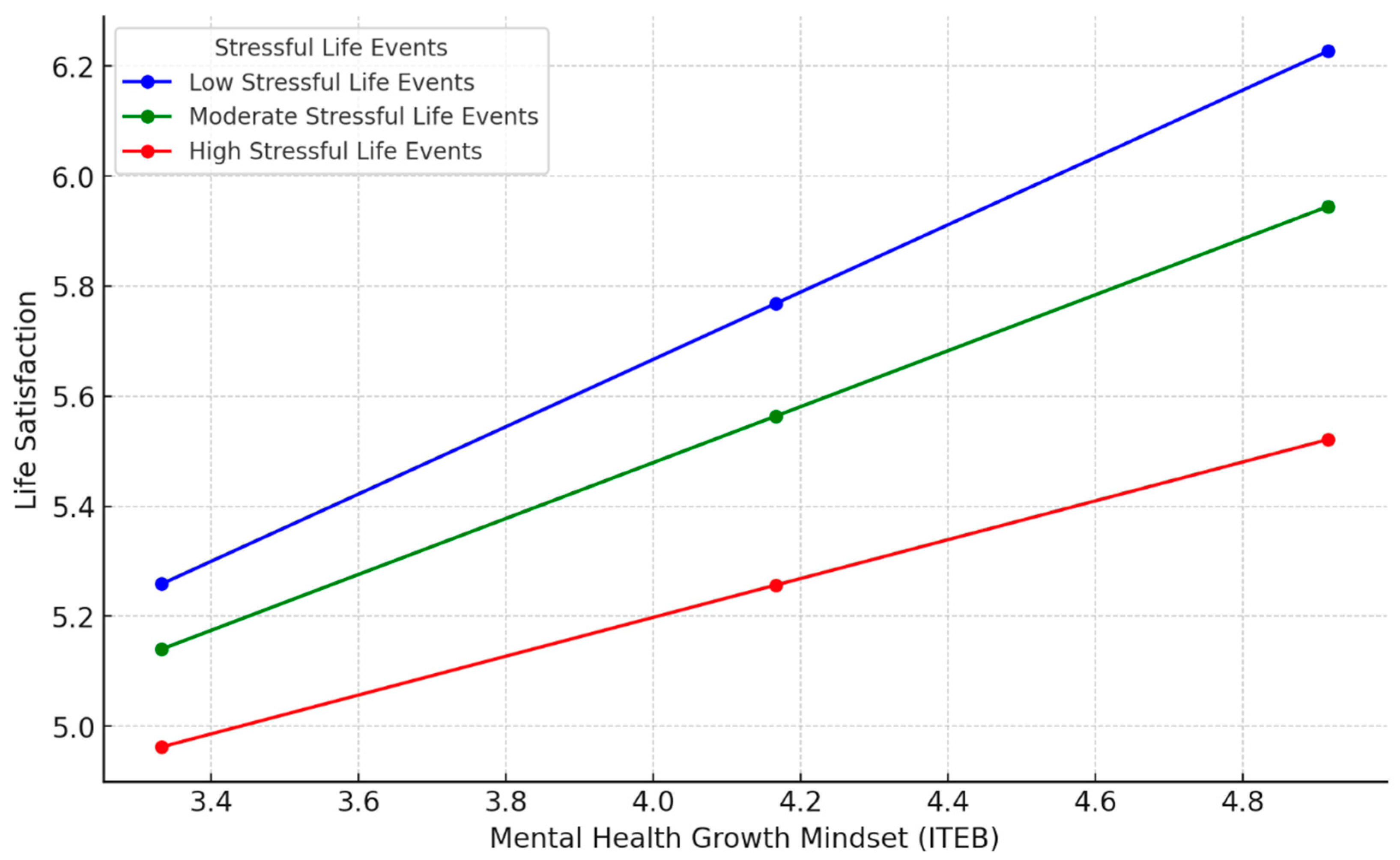 Healthcare 13 02985 g003