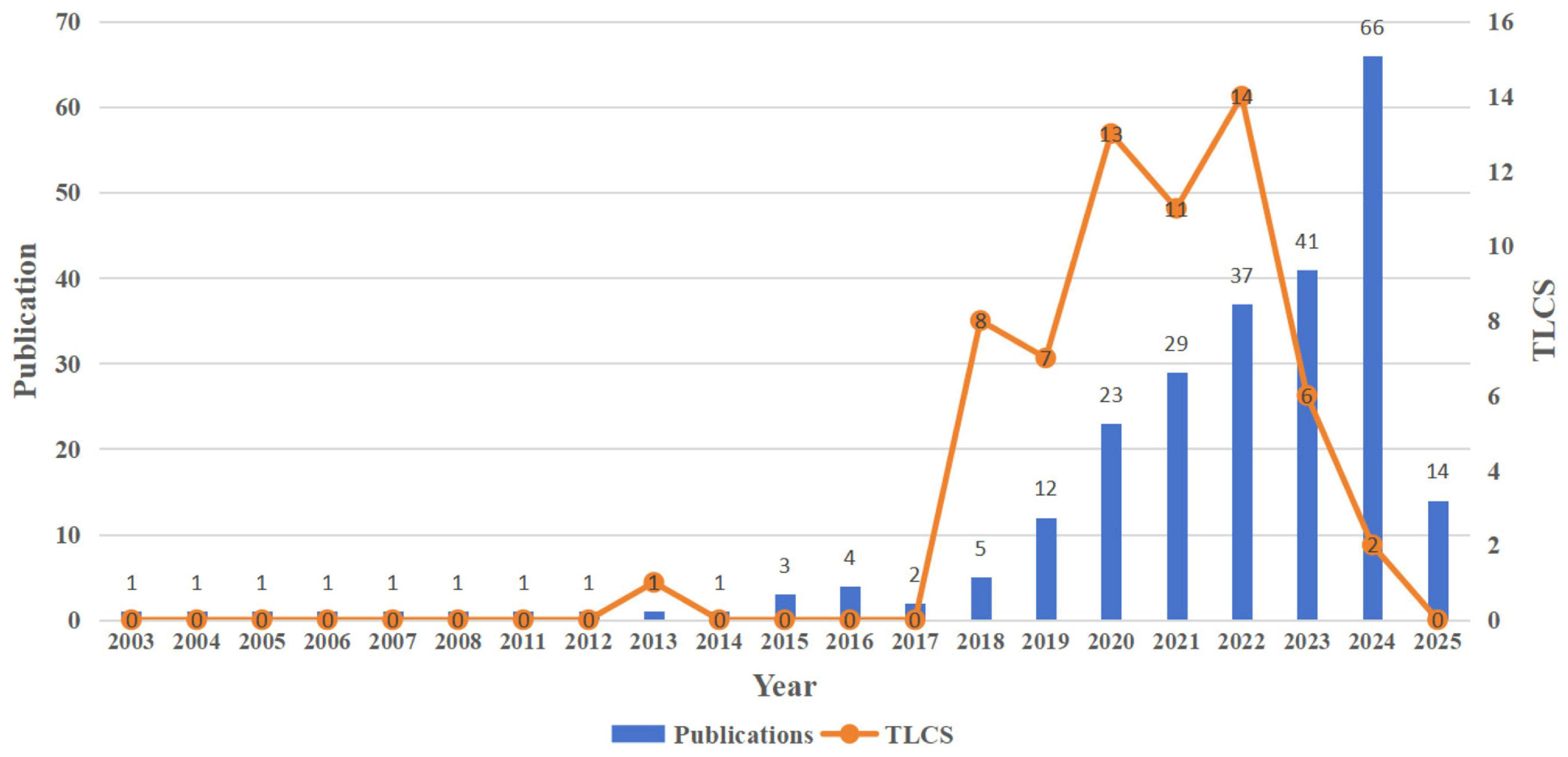 Healthcare 13 02987 g001