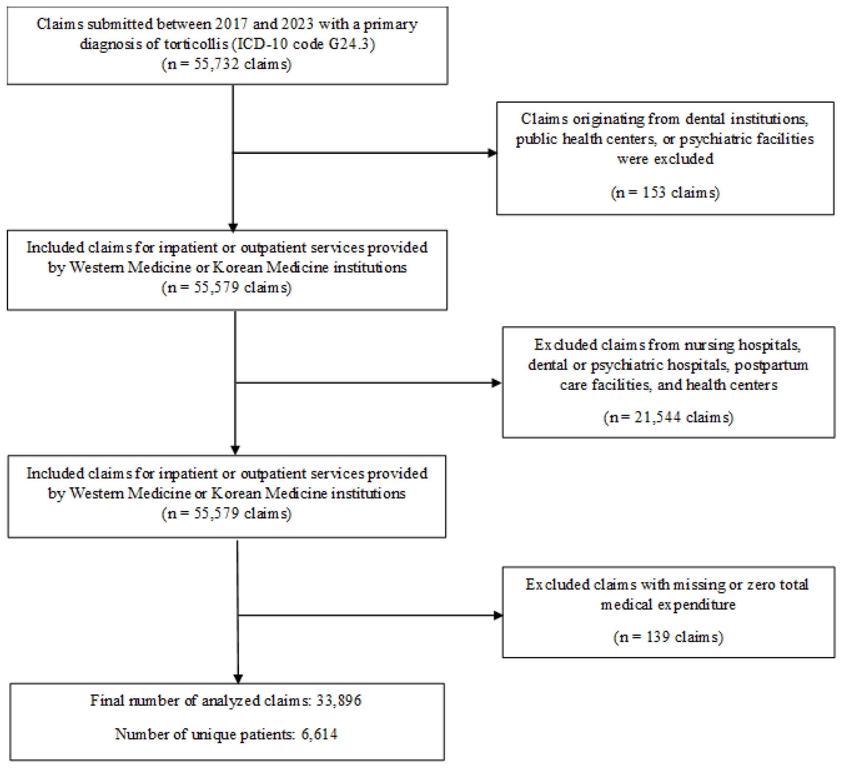 Healthcare 13 02995 g001 Healthcare 13 02995 g001