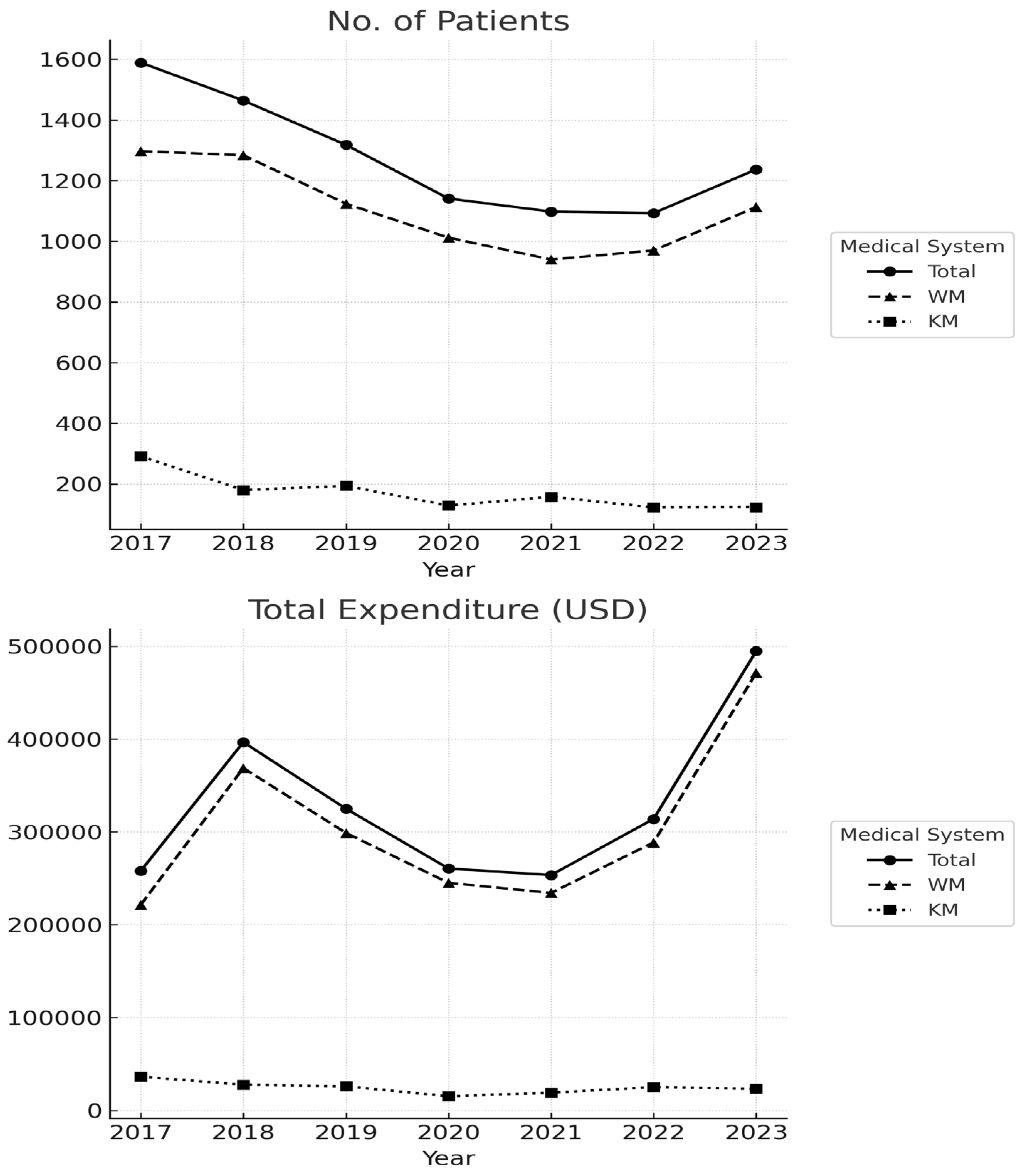 Healthcare 13 02995 g002 Healthcare 13 02995 g002
