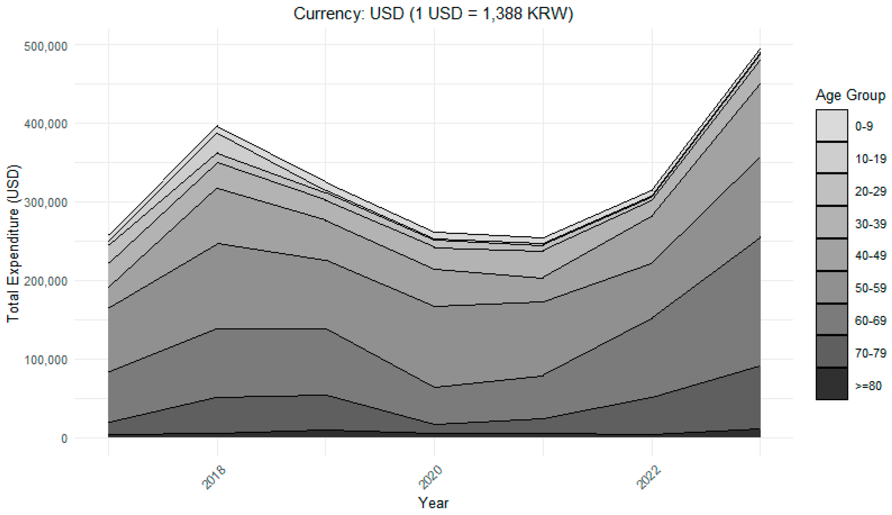 Healthcare 13 02995 g003 Healthcare 13 02995 g003