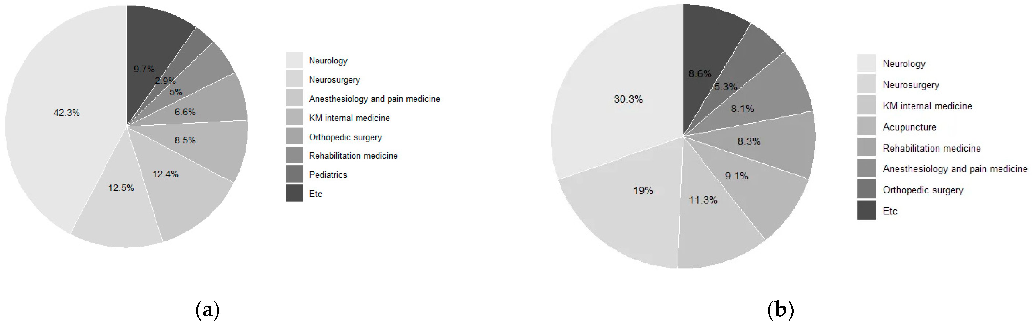 Healthcare 13 02995 g004 Healthcare 13 02995 g004