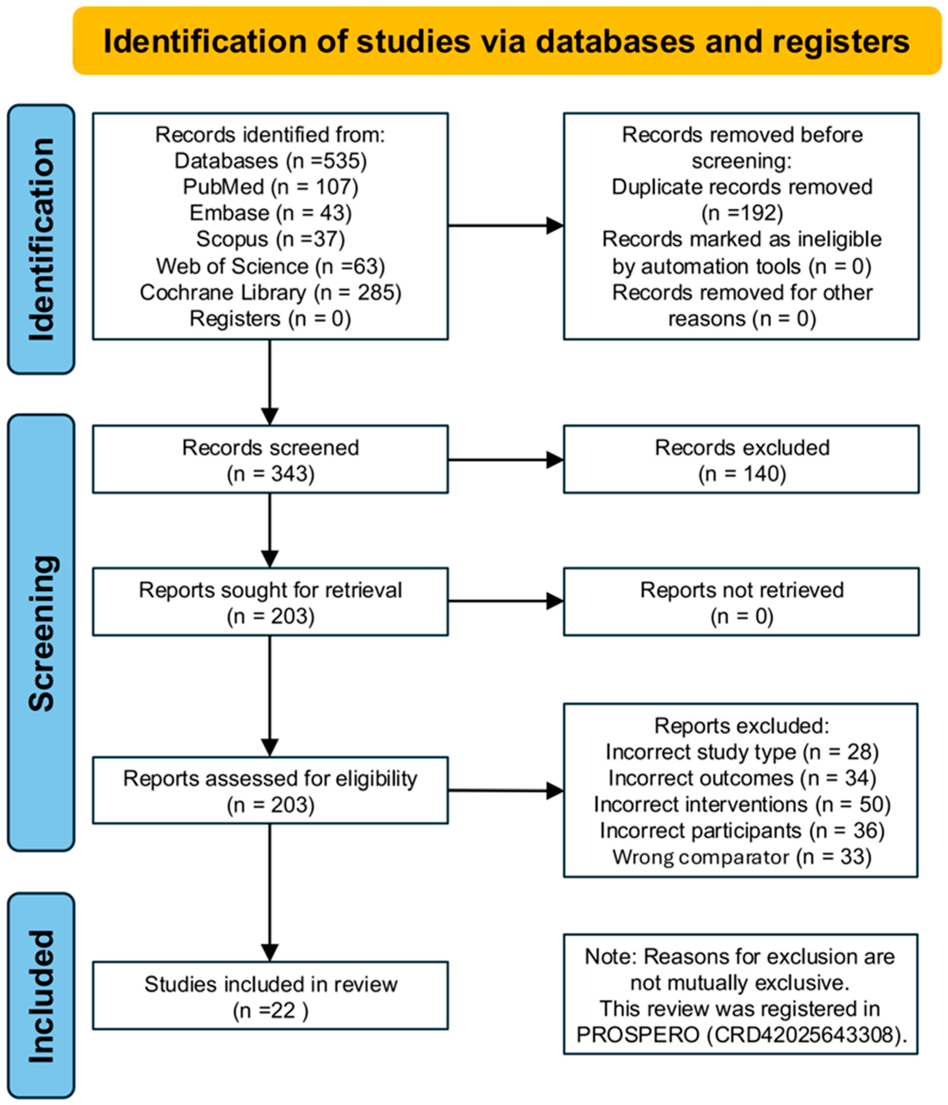 Healthcare 13 02999 g001 Healthcare 13 02999 g001
