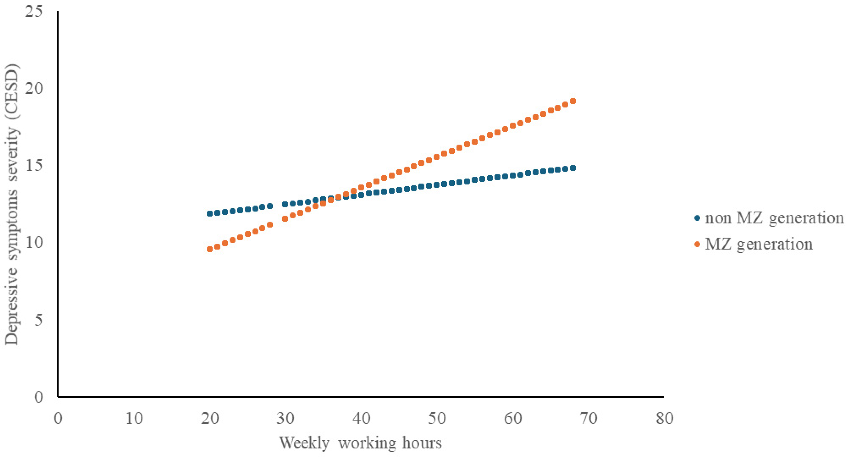 Healthcare 13 03002 g001 Healthcare 13 03002 g001