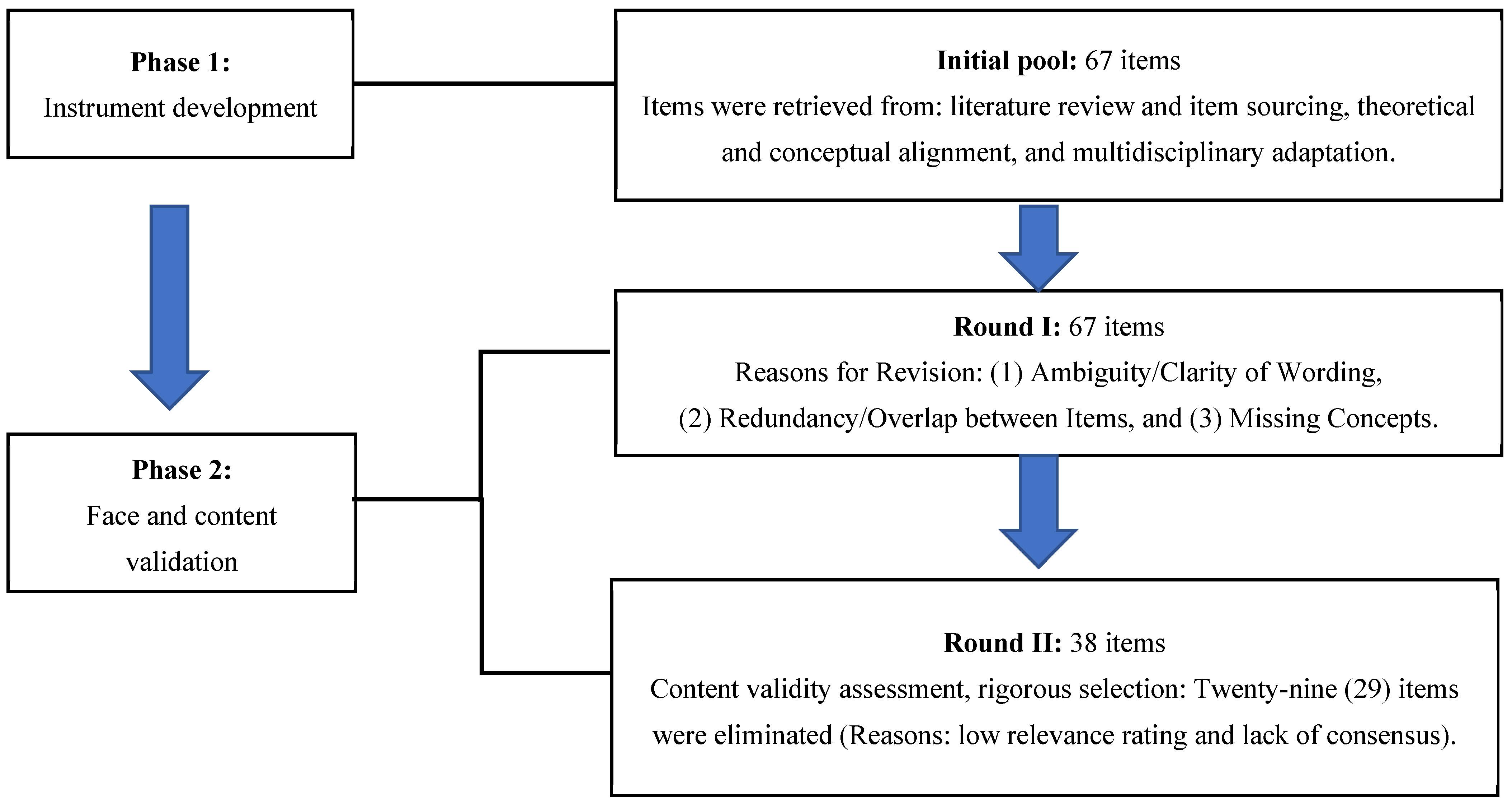 Healthcare 13 03003 g001 Healthcare 13 03003 g001