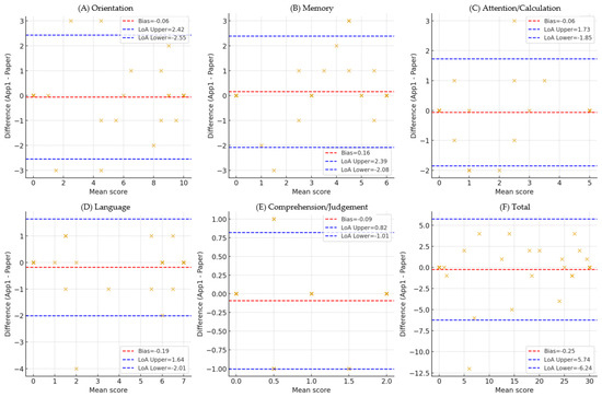 Healthcare 13 03015 g002