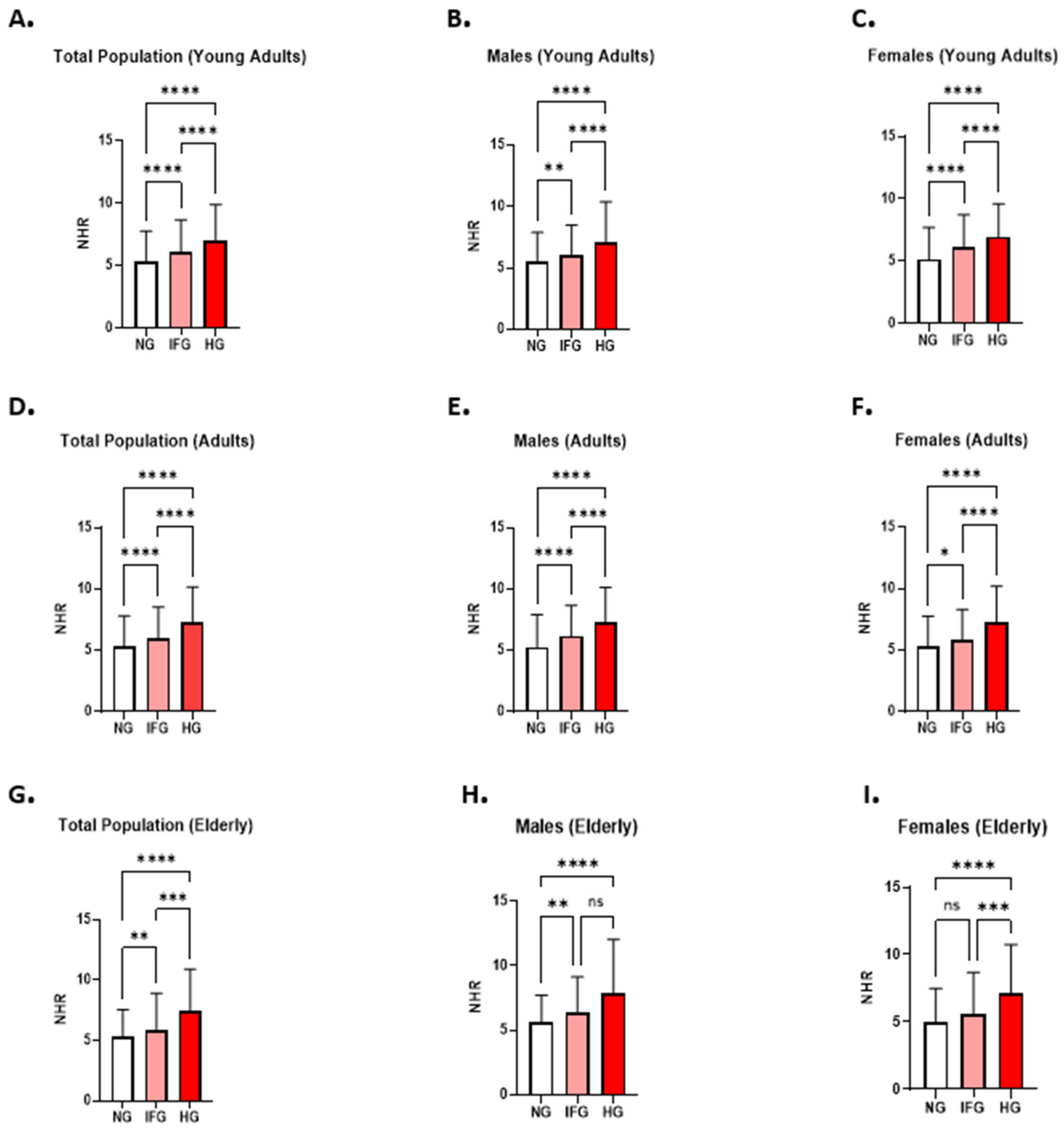Healthcare 13 03021 g003