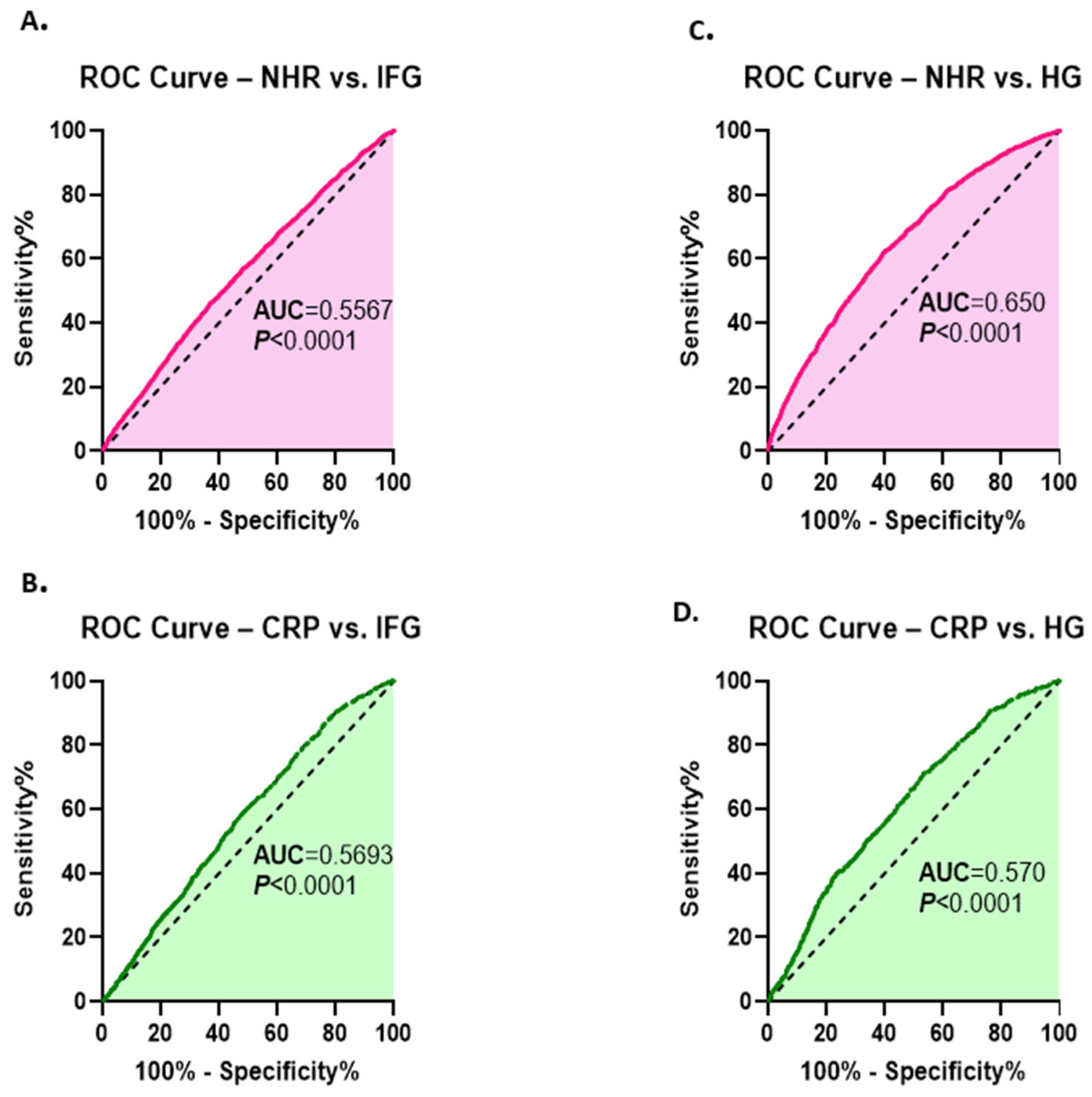 Healthcare 13 03021 g005
