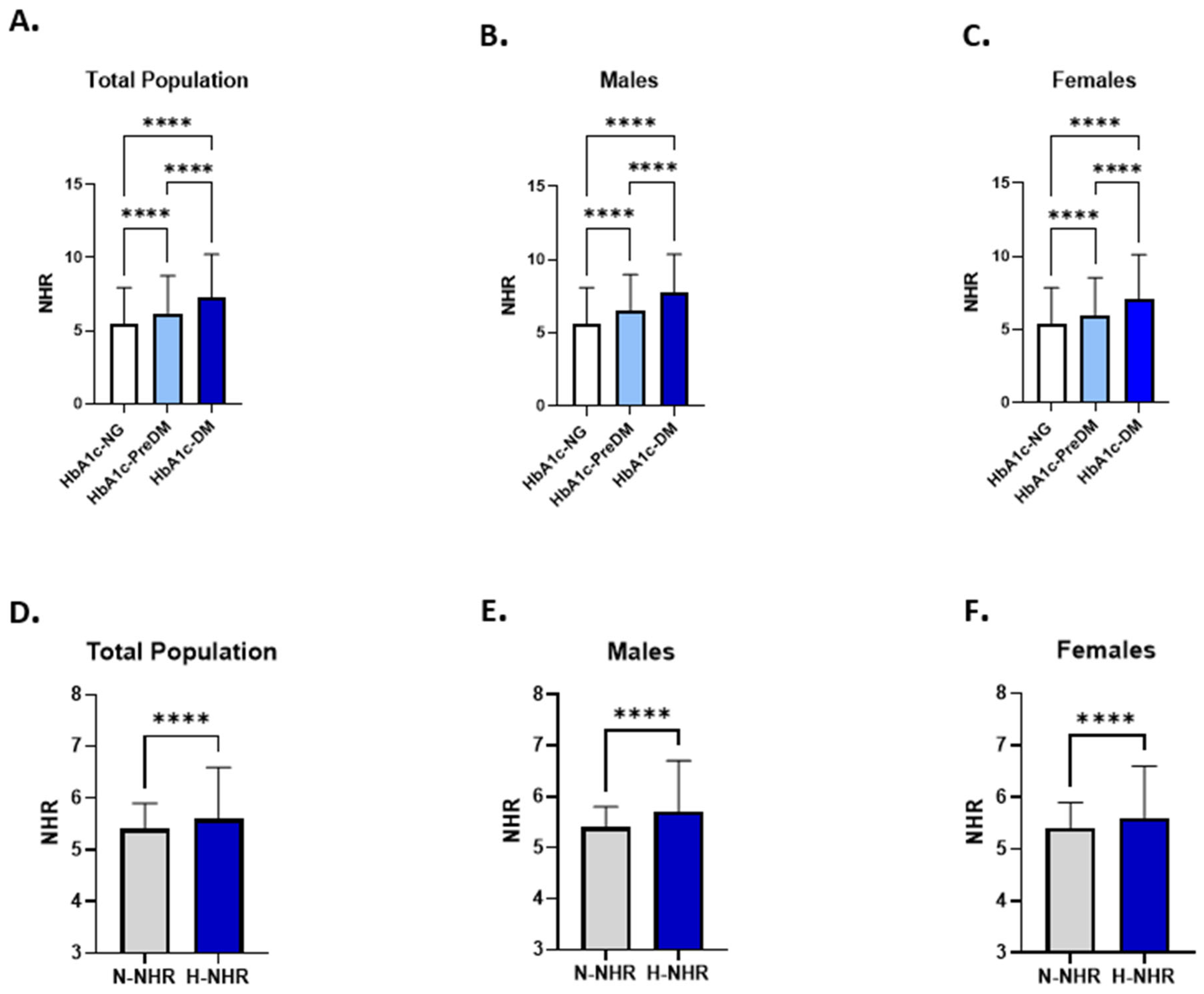 Healthcare 13 03021 g006