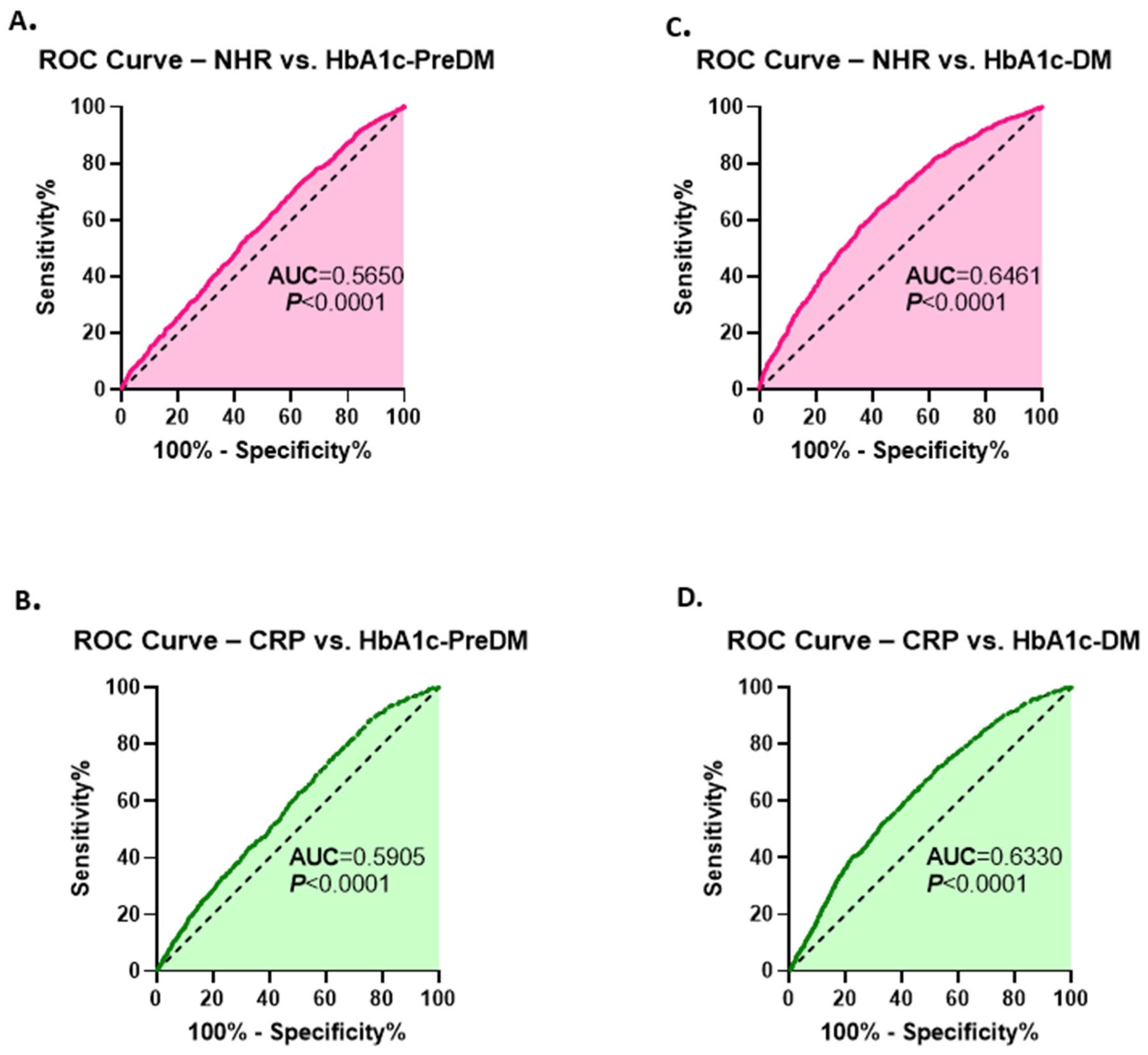 Healthcare 13 03021 g008