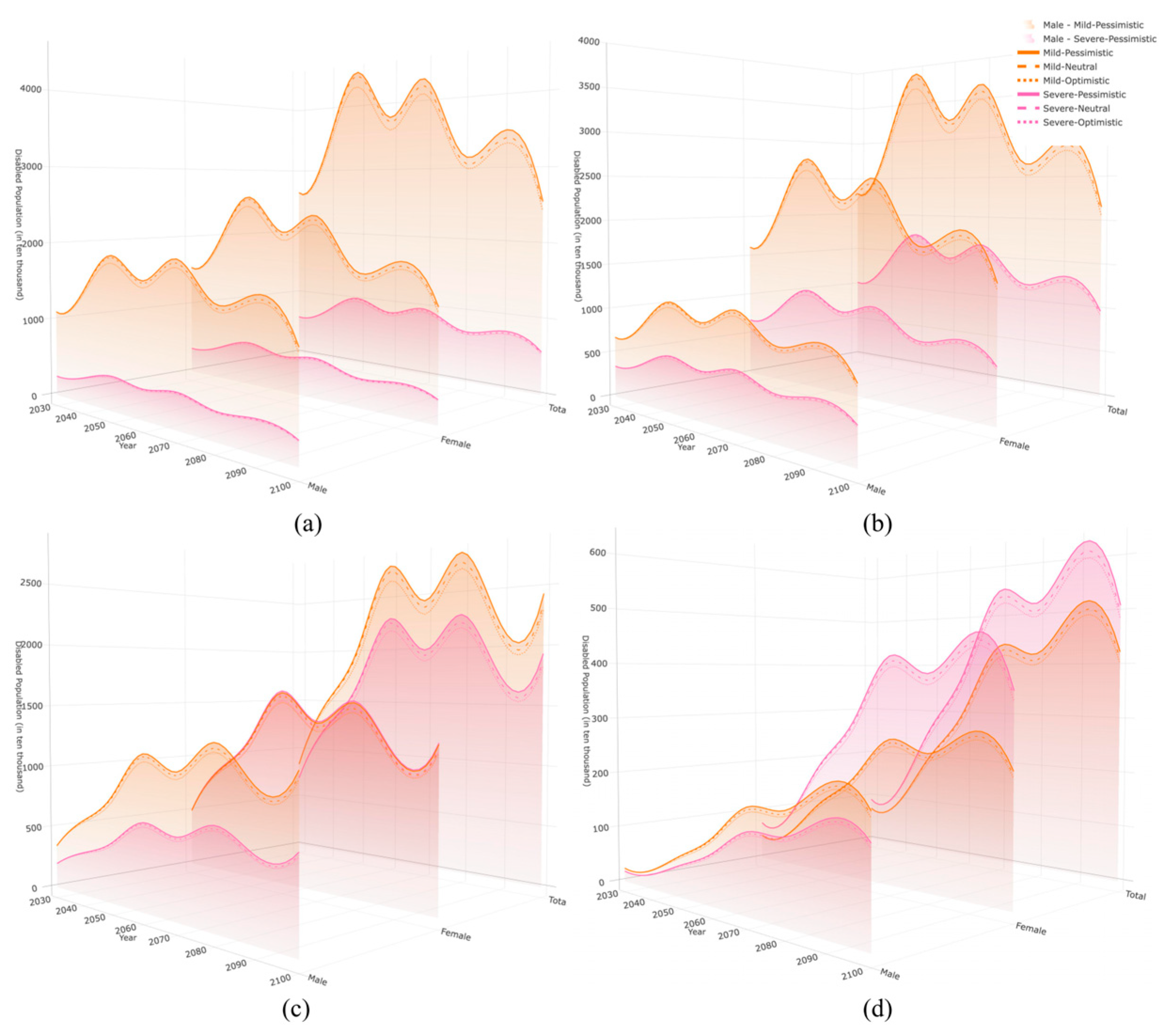 Healthcare 13 03024 g003 Healthcare 13 03024 g003