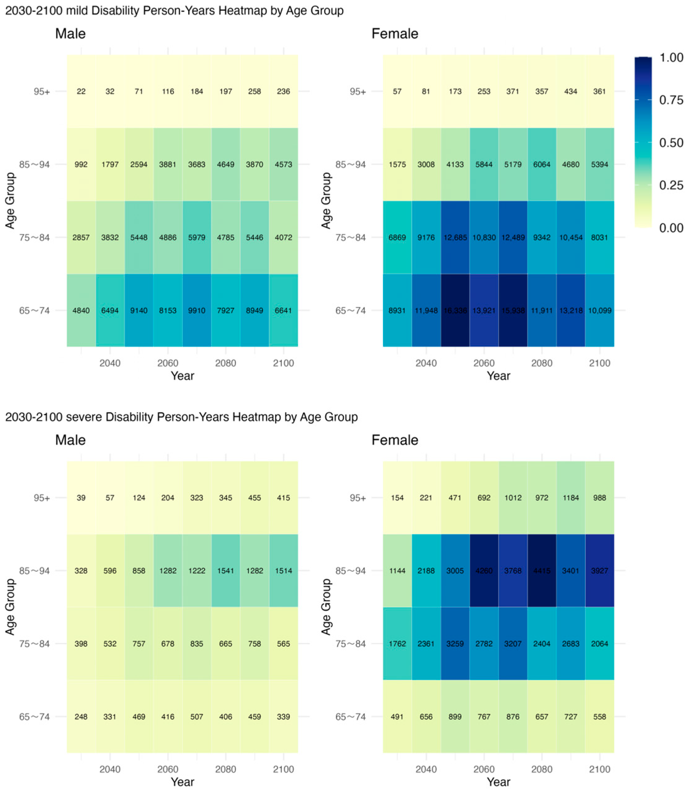 Healthcare 13 03024 g005 Healthcare 13 03024 g005