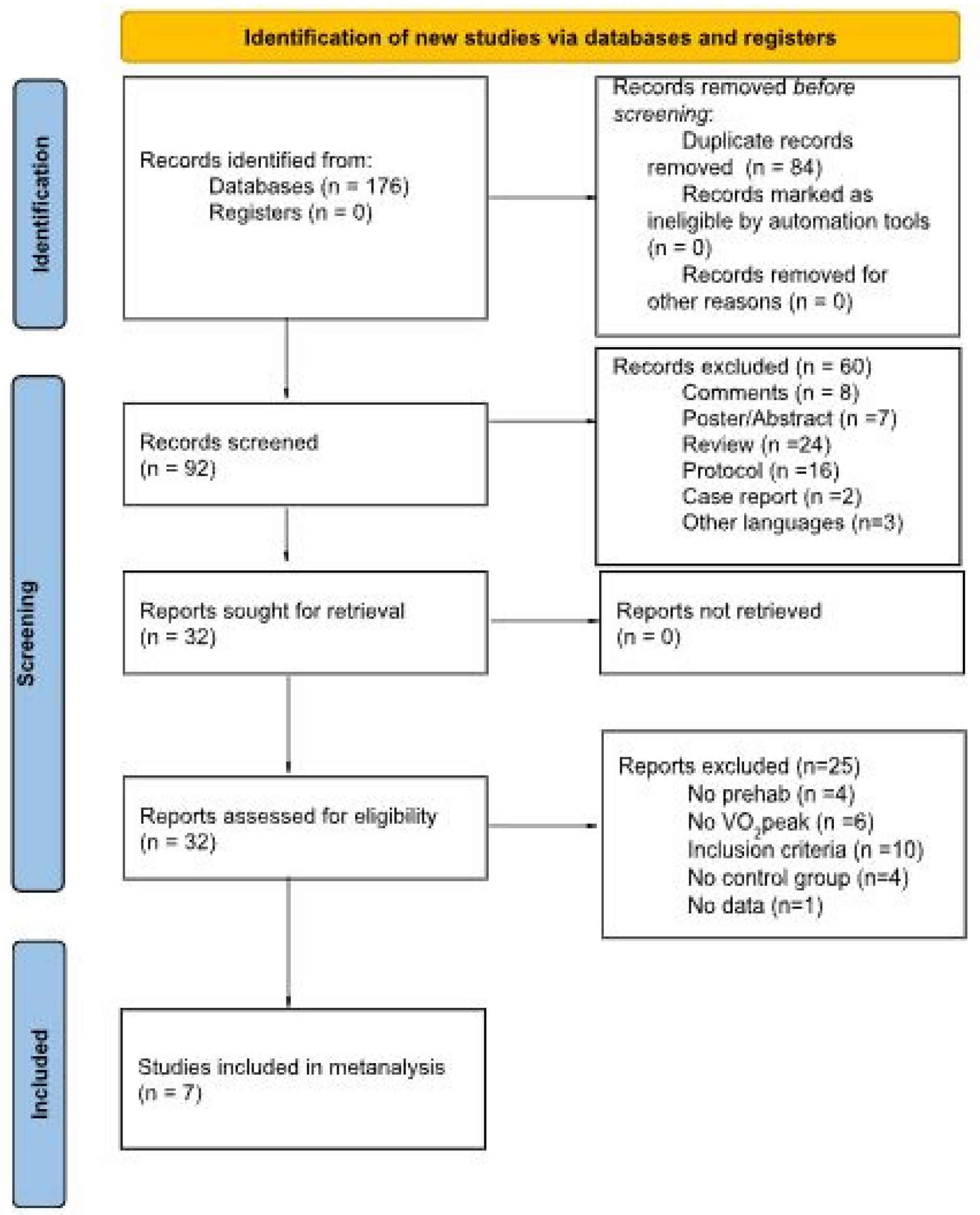 Healthcare 13 03030 g001