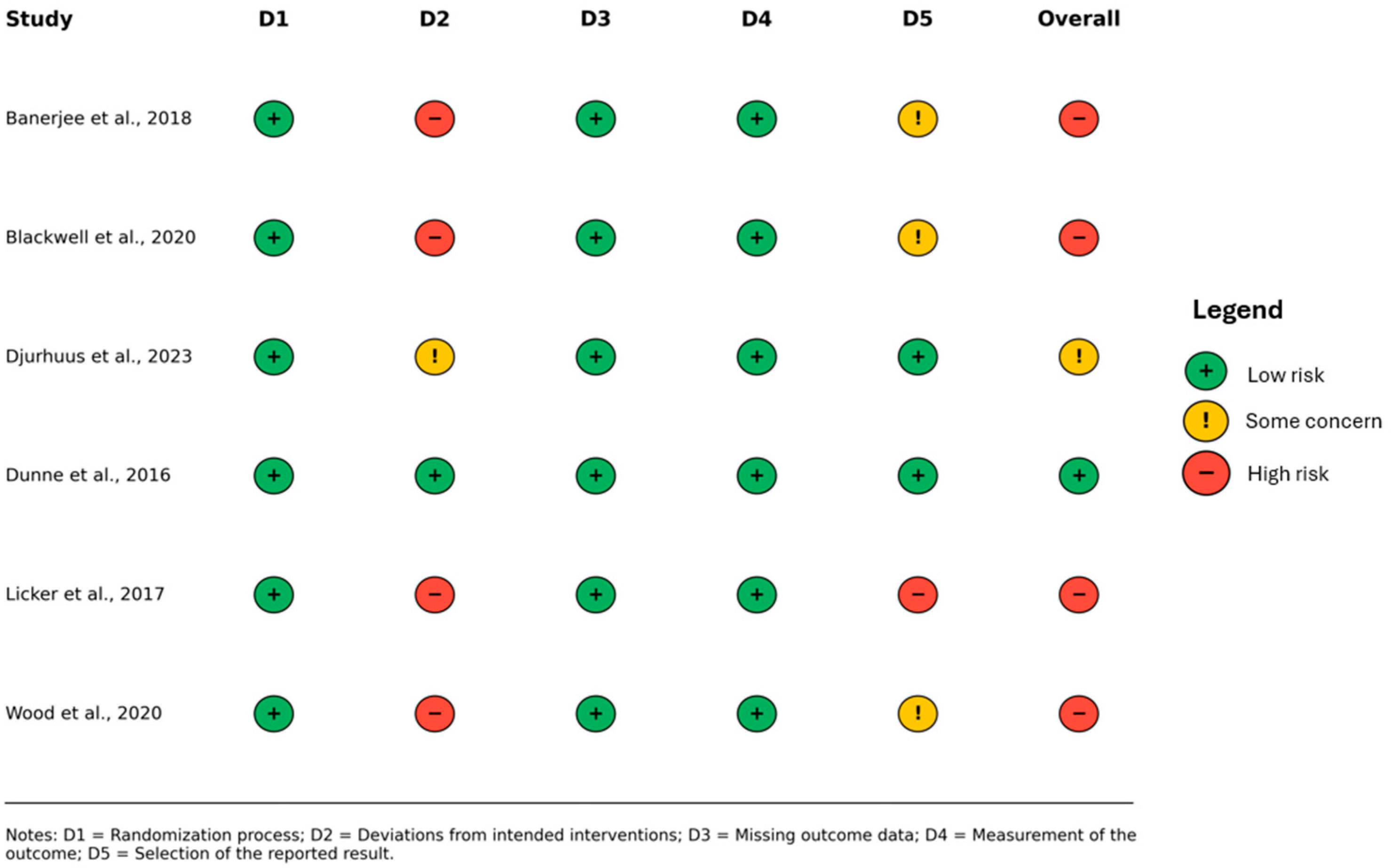 Healthcare 13 03030 g002