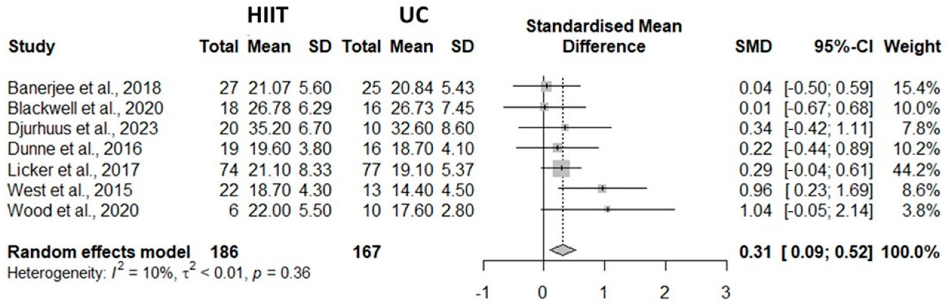 Healthcare 13 03030 g003