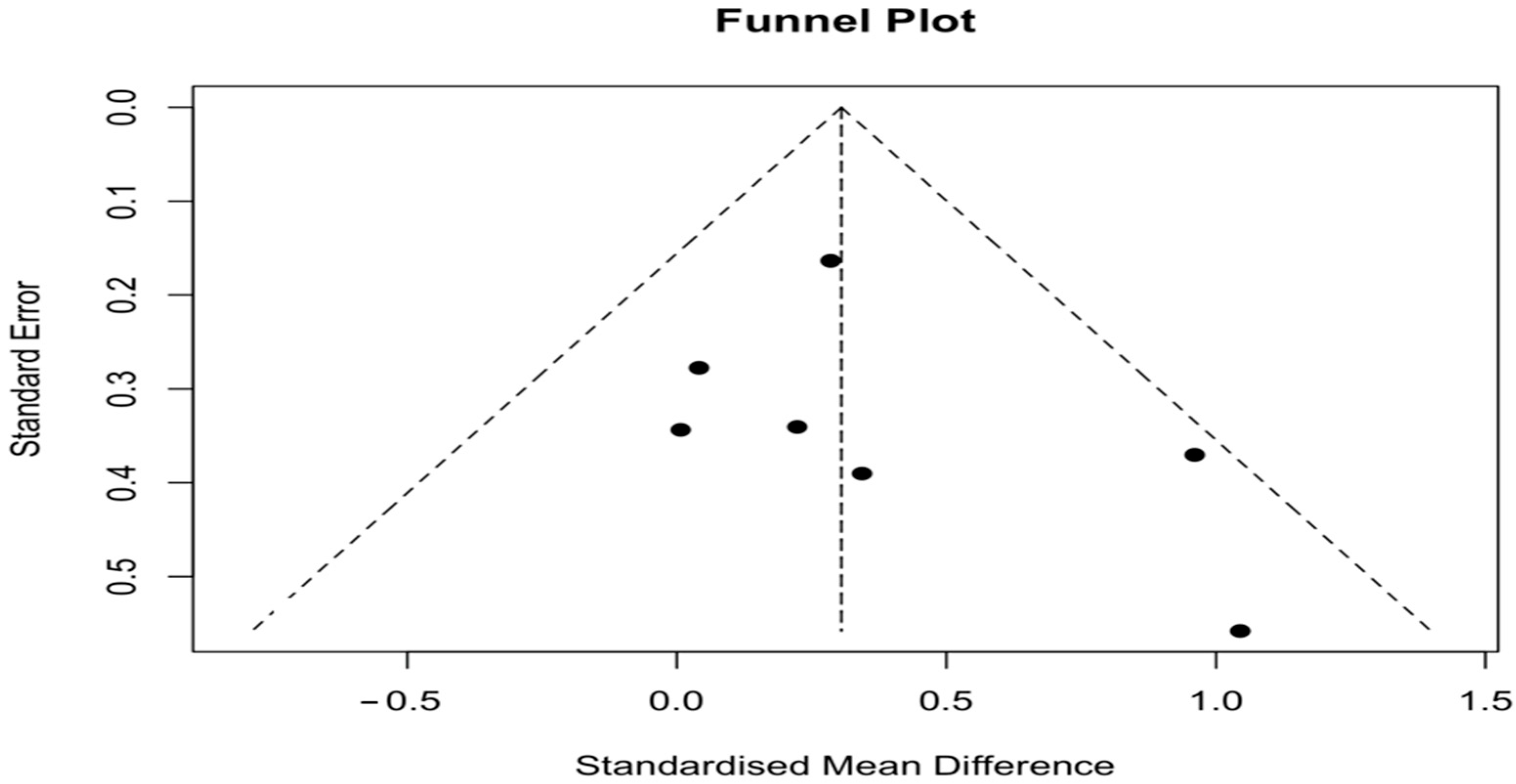 Healthcare 13 03030 g004