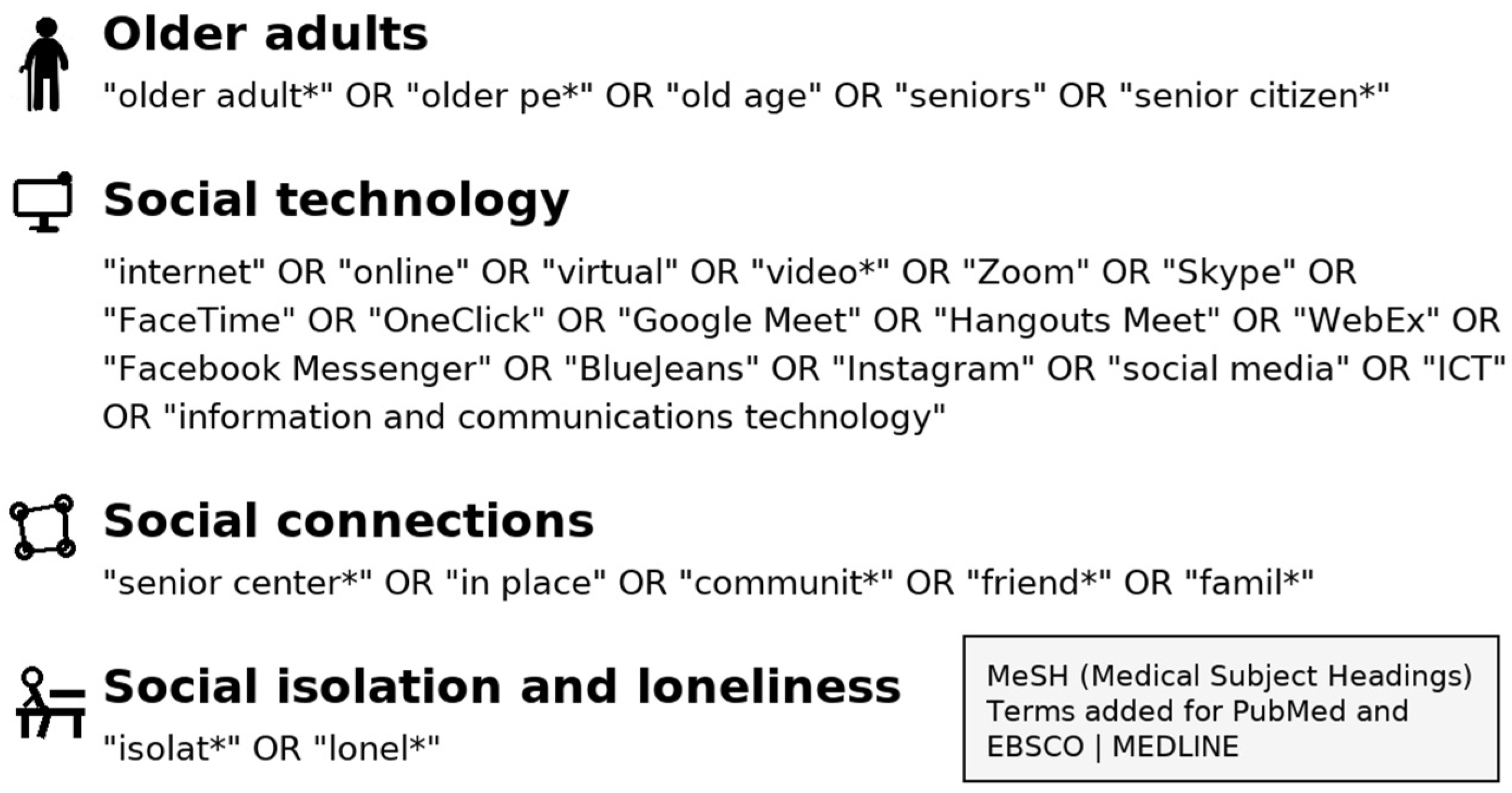 Healthcare 13 03031 g001 Healthcare 13 03031 g001