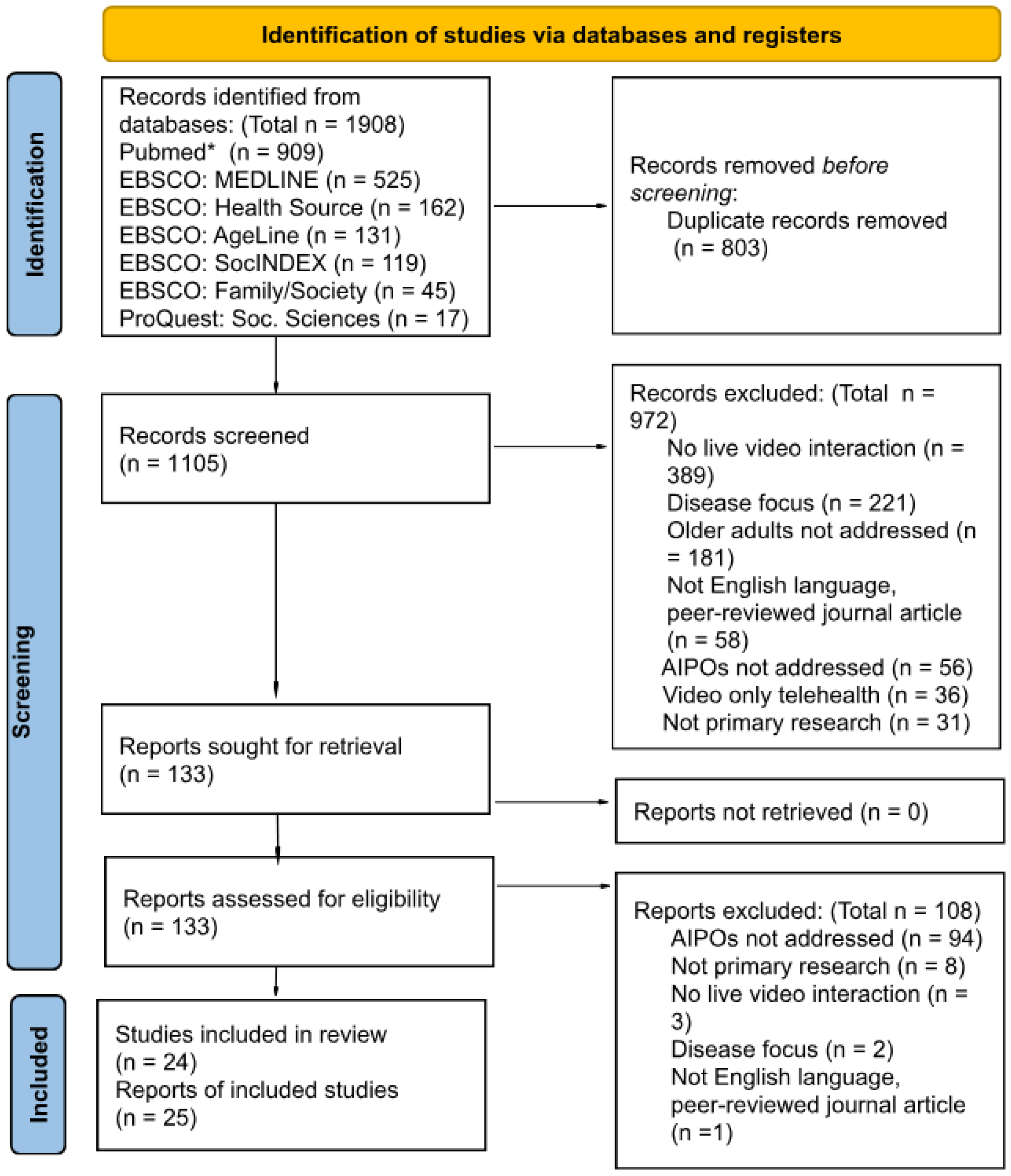 Healthcare 13 03031 g002 Healthcare 13 03031 g002