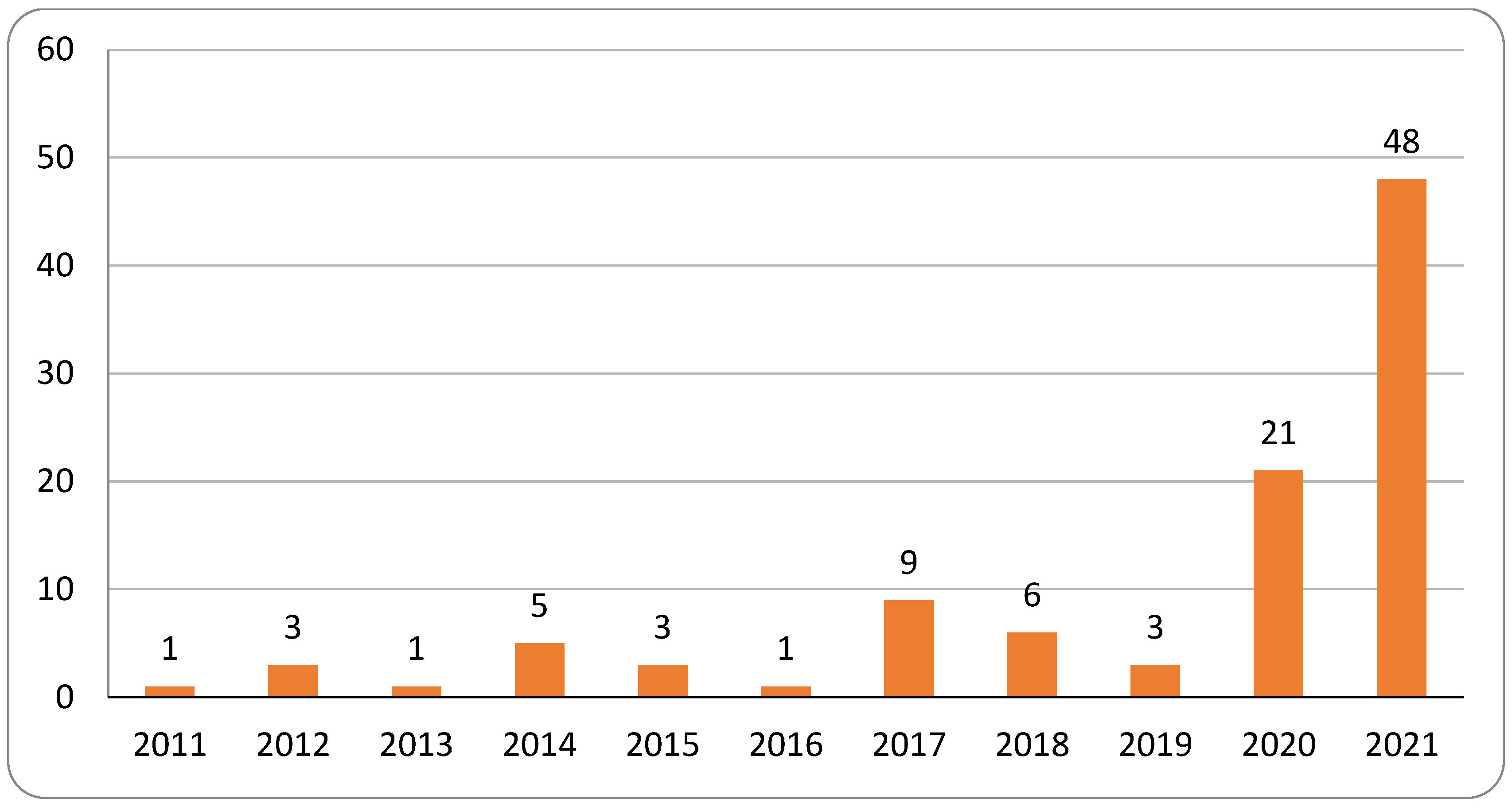 Healthcare 13 03031 g003 Healthcare 13 03031 g003
