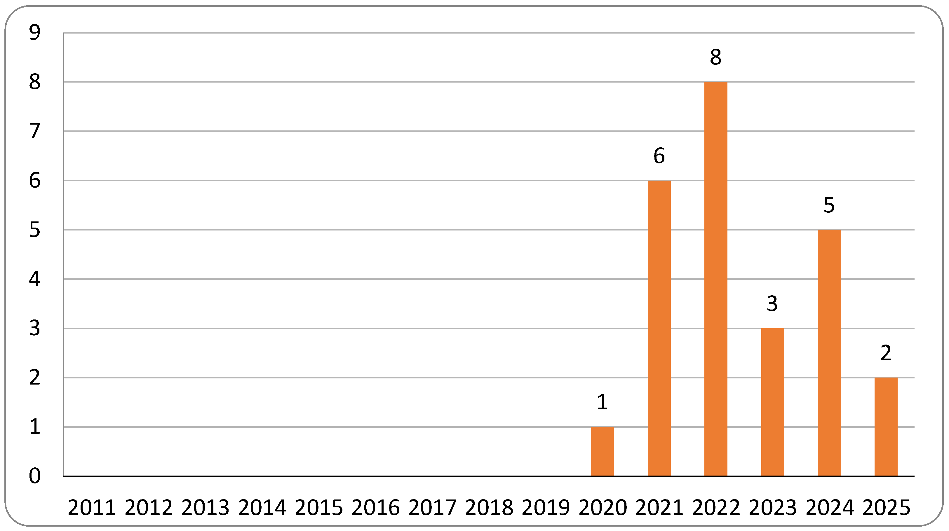 Healthcare 13 03031 g005 Healthcare 13 03031 g005