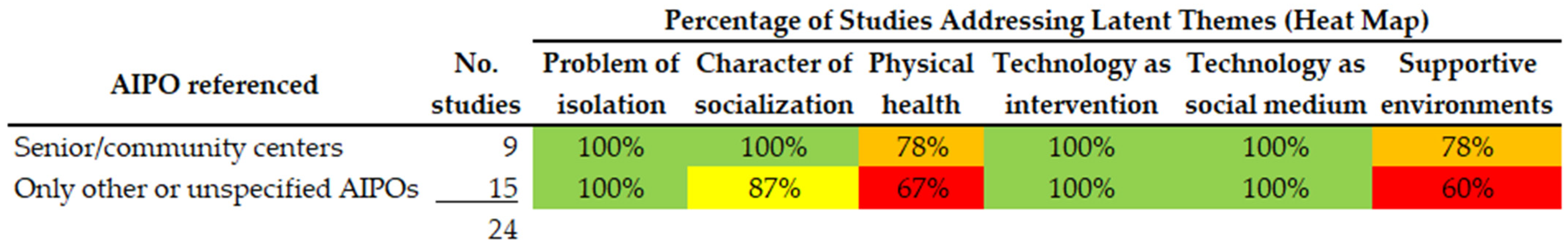 Healthcare 13 03031 g007 Healthcare 13 03031 g007