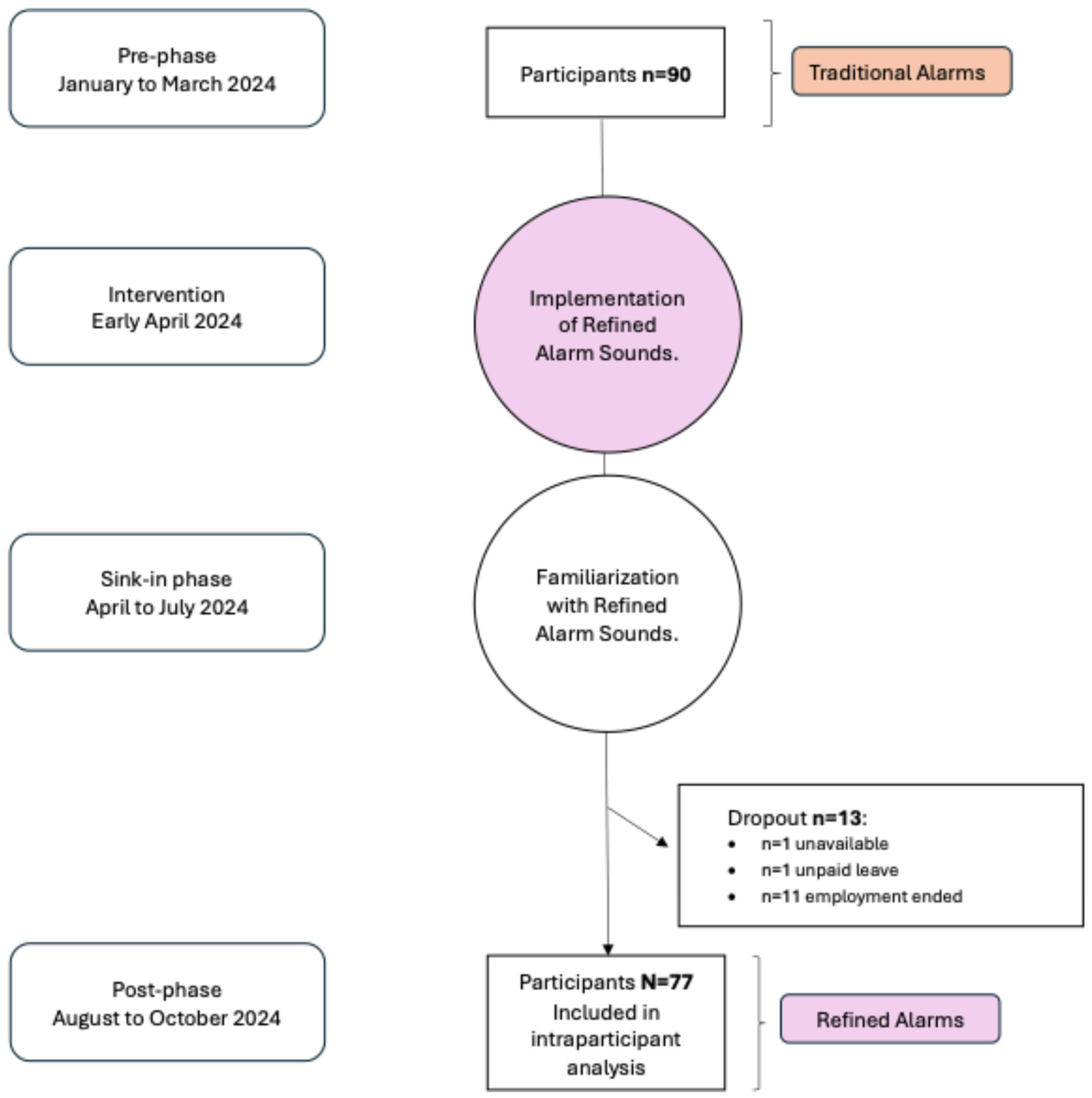 Healthcare 13 03033 g001 Healthcare 13 03033 g001