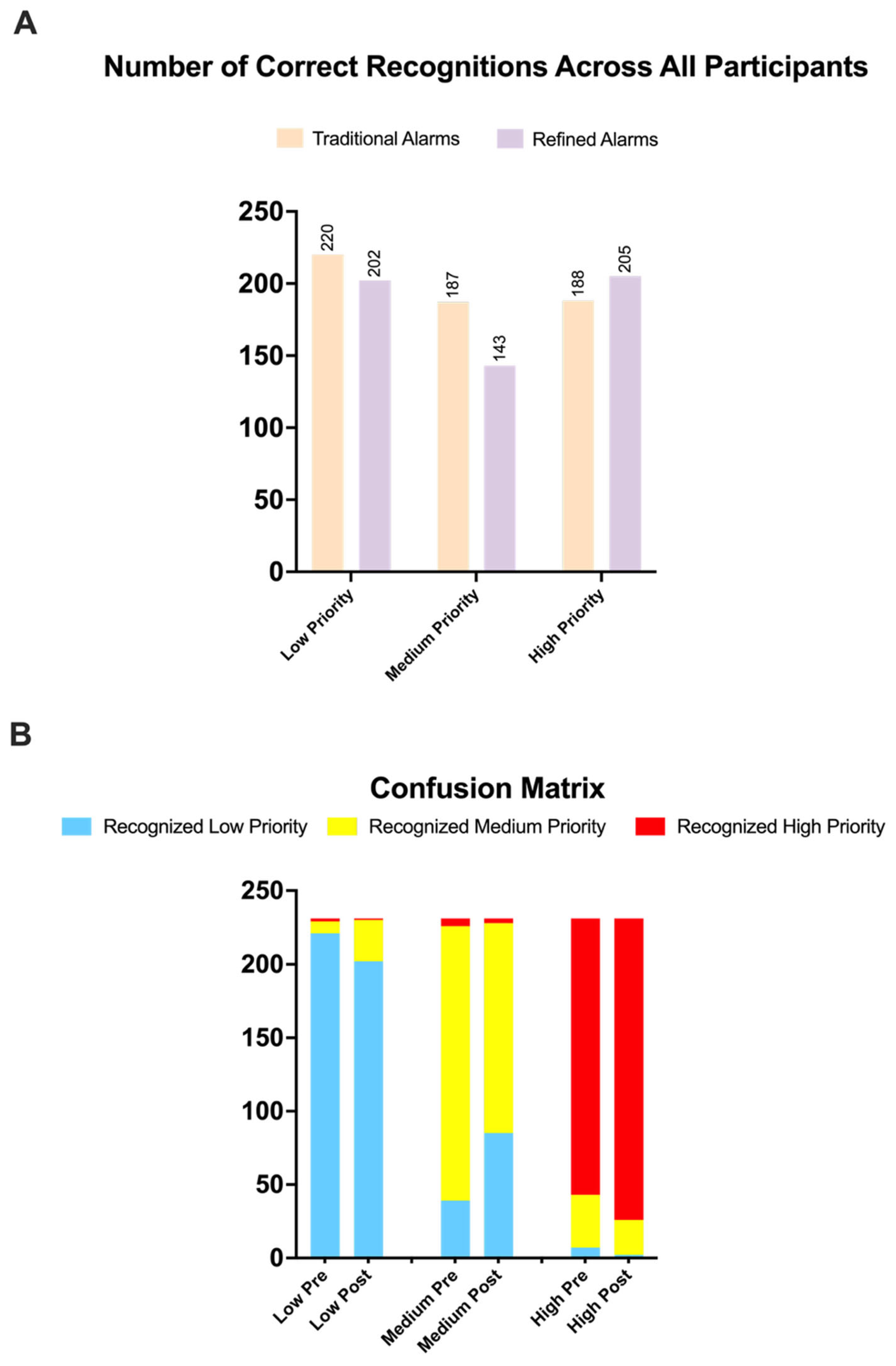 Healthcare 13 03033 g003 Healthcare 13 03033 g003