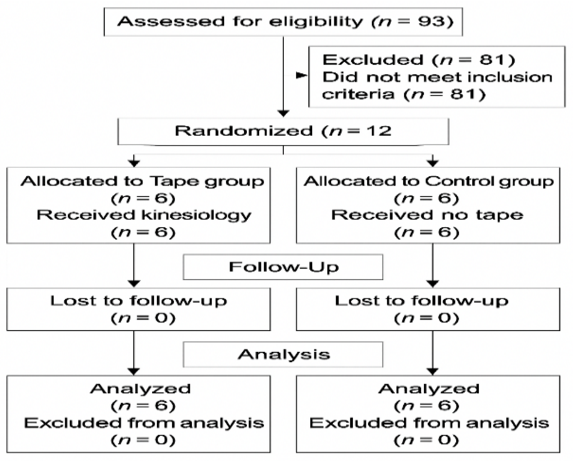 Healthcare 13 03035 g005