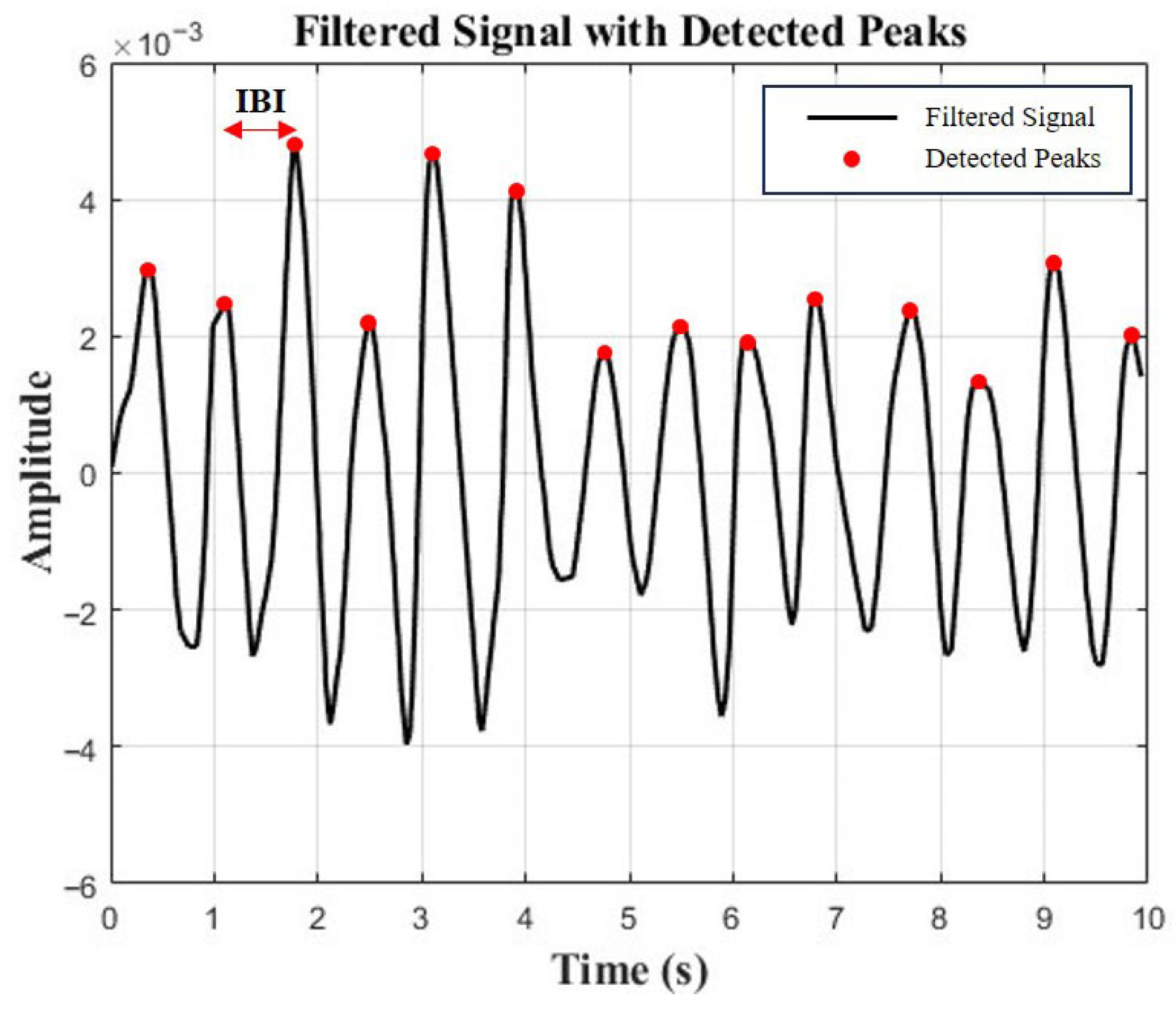 Healthcare 13 03036 g002